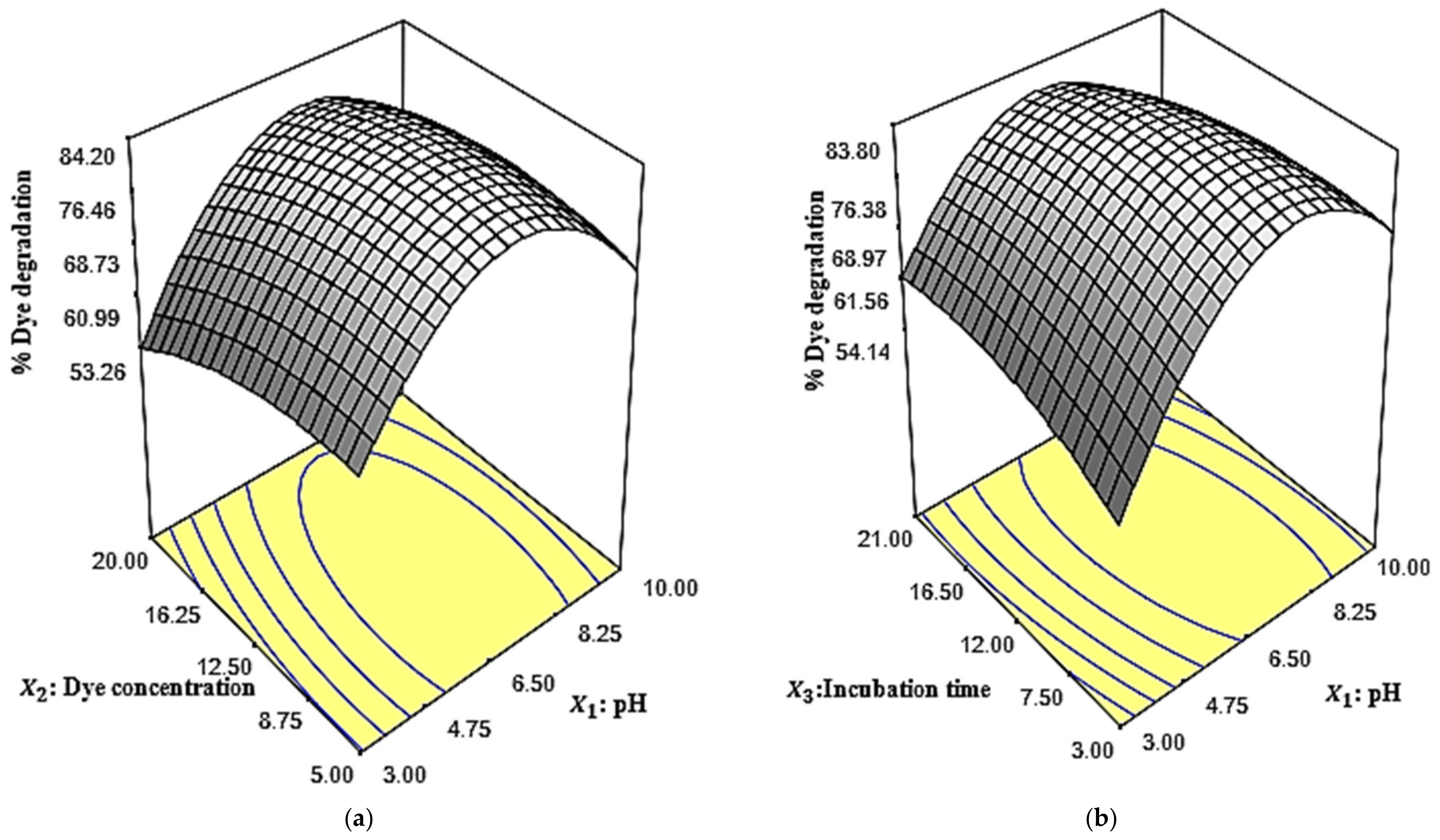 Water 14 02063 g012a 550