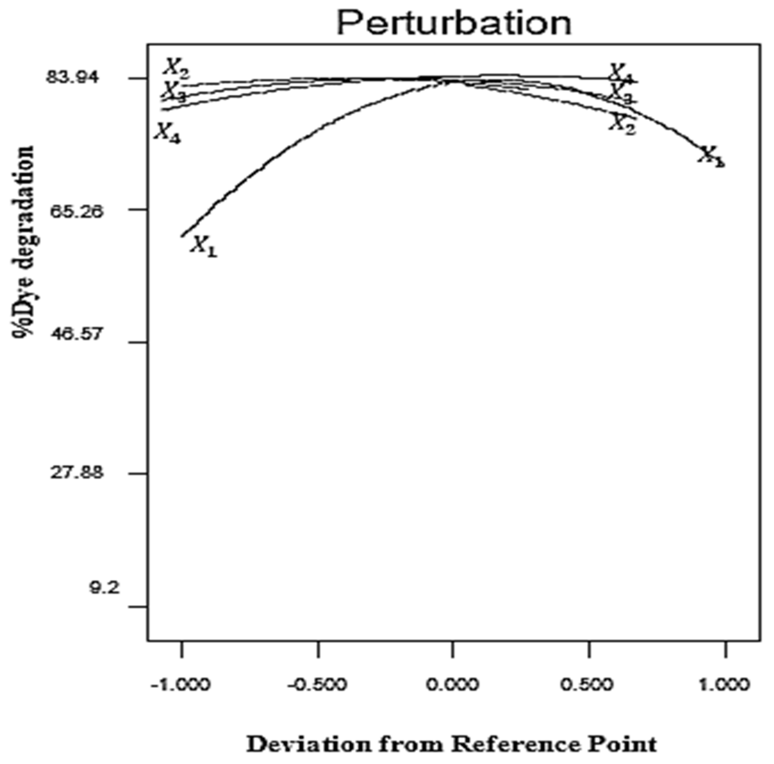 Water 14 02063 g013 550