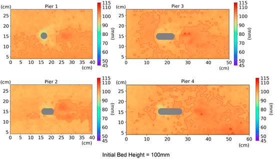 Role of Grain Size Distribution and Pier Aspect Ratio in Scouring and ...