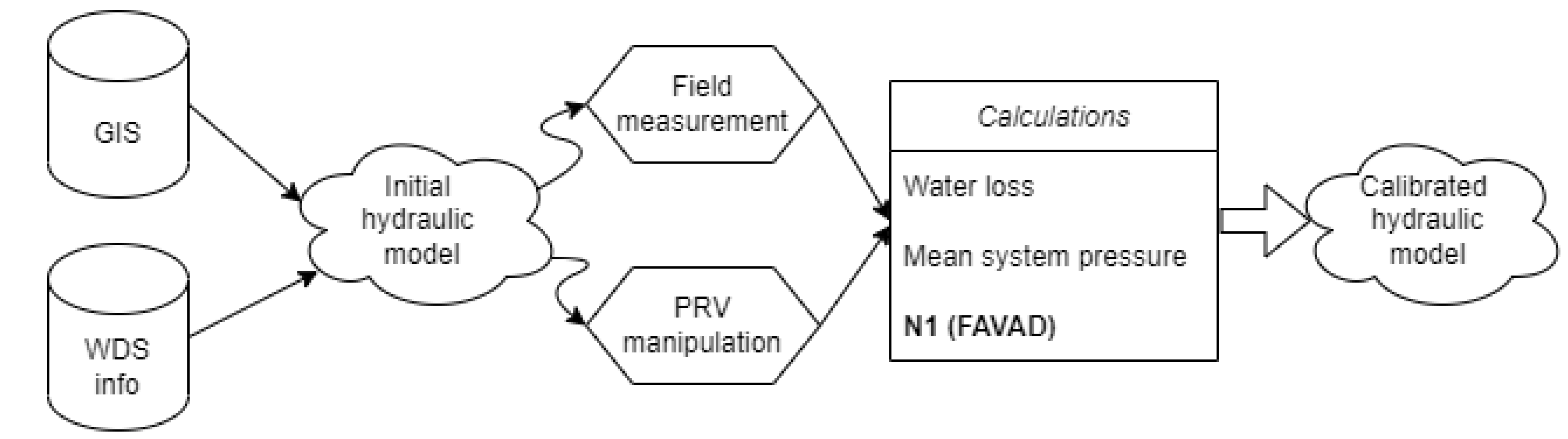Water 14 02067 g002 Water 14 02067 g002