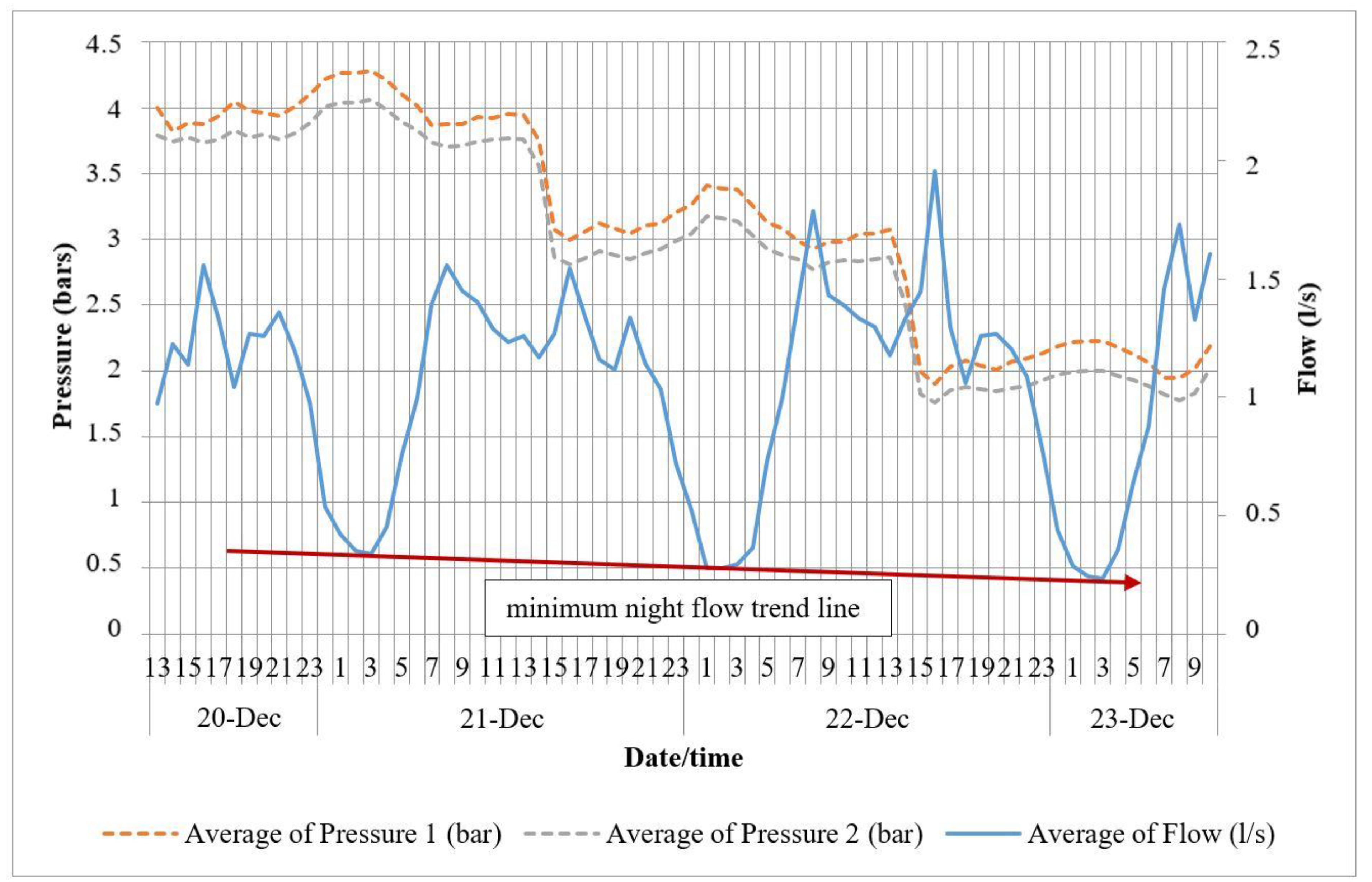 Water 14 02067 g004 Water 14 02067 g004