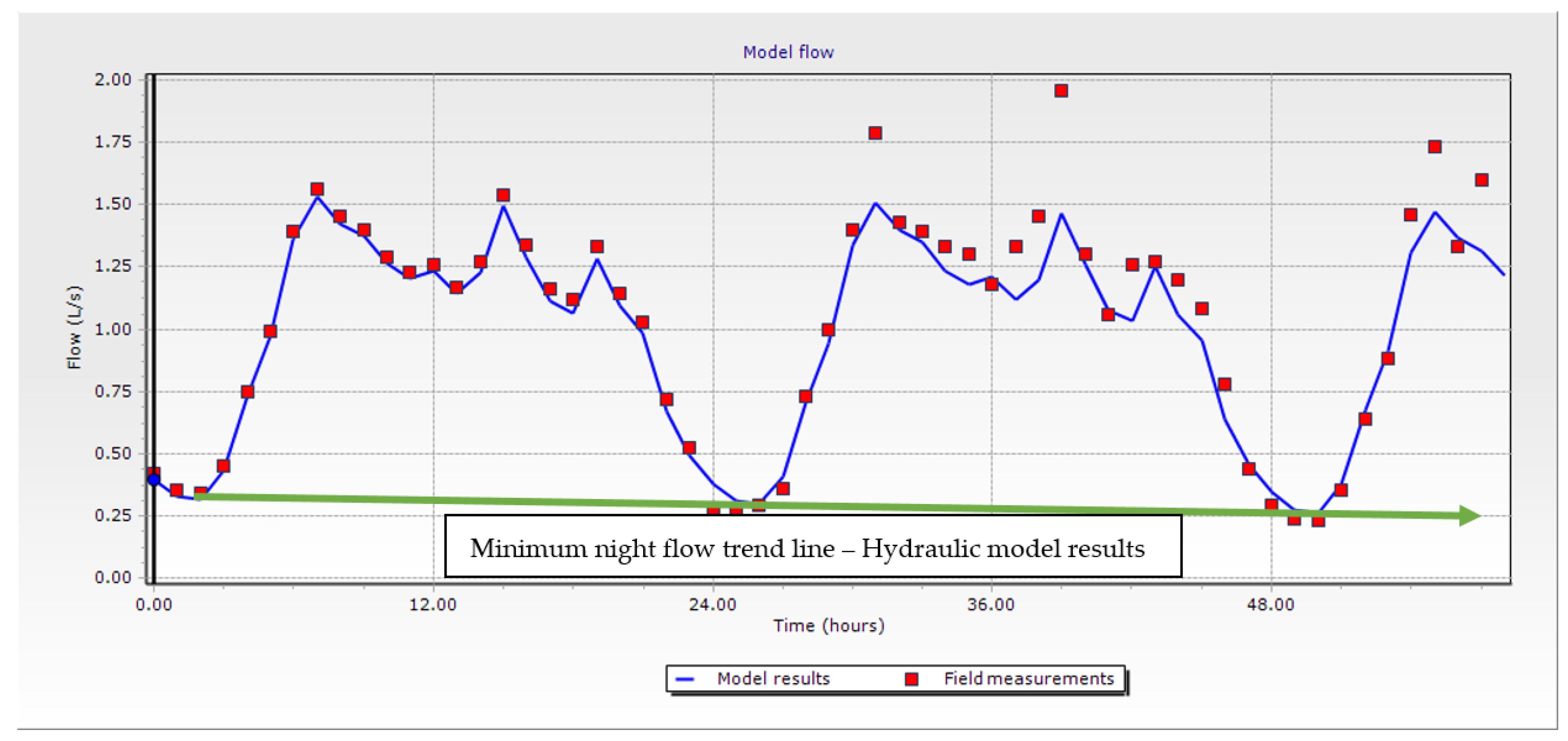 Water 14 02067 g007 Water 14 02067 g007