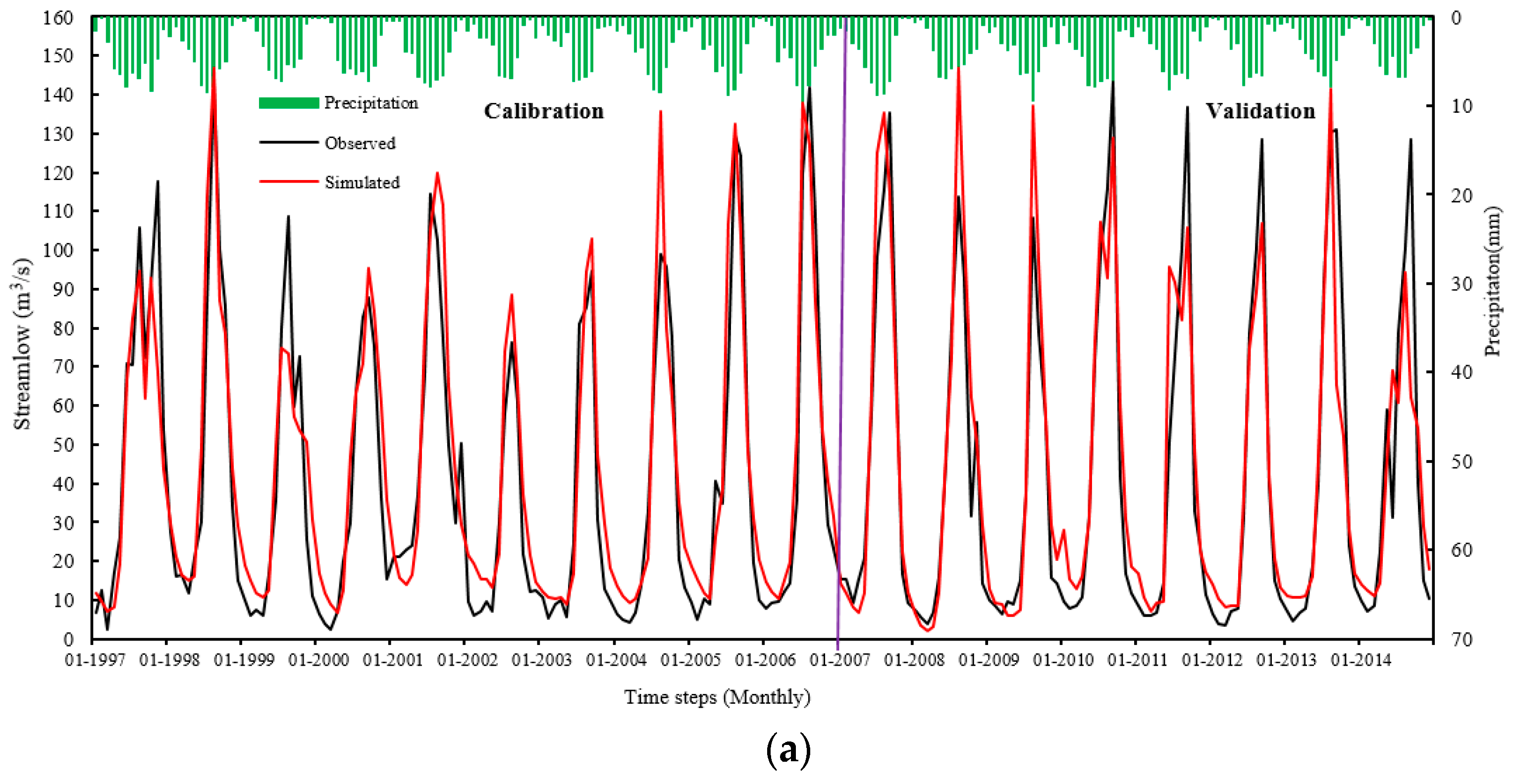 Water 14 02068 g004a