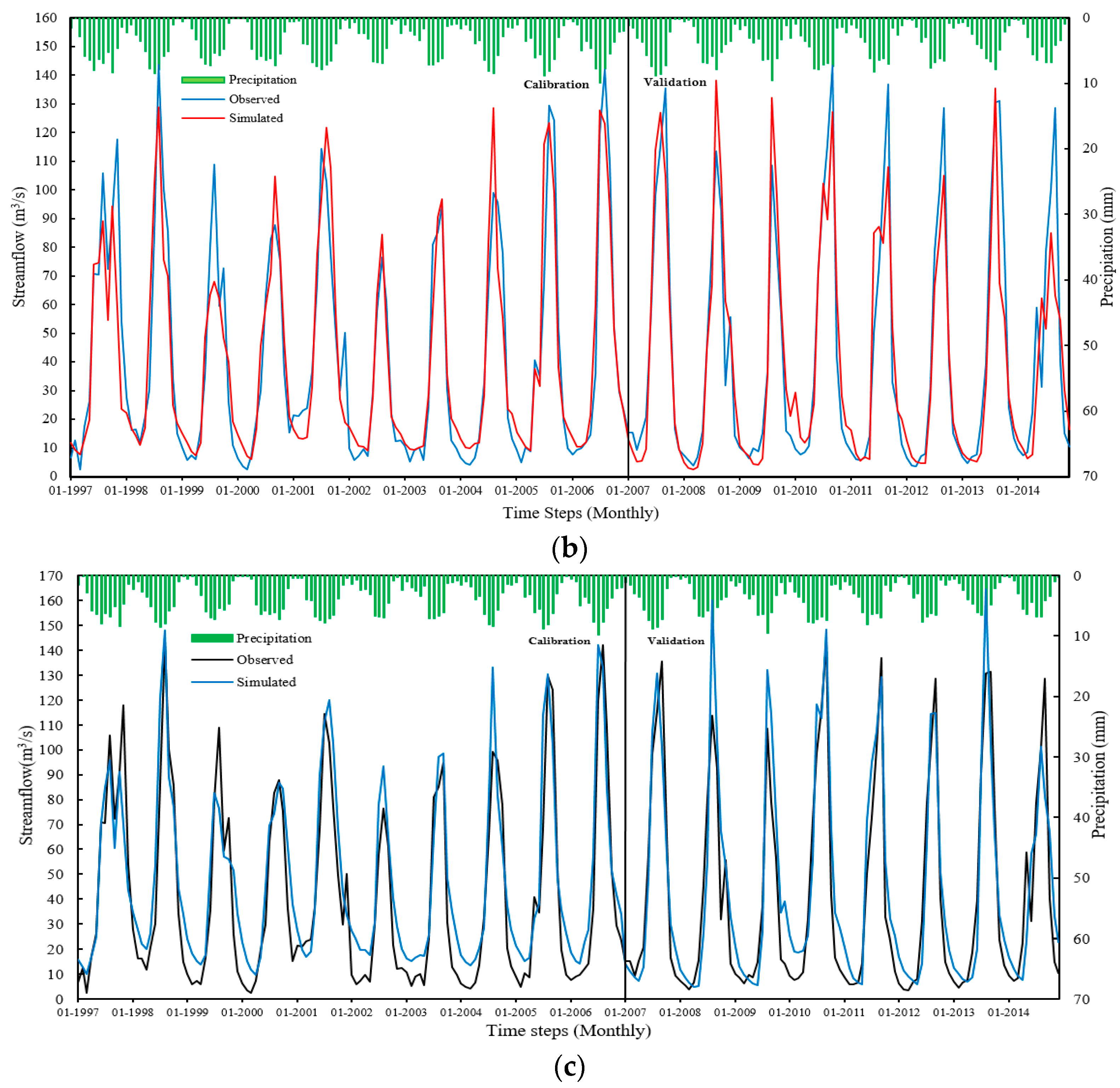 Water 14 02068 g004b