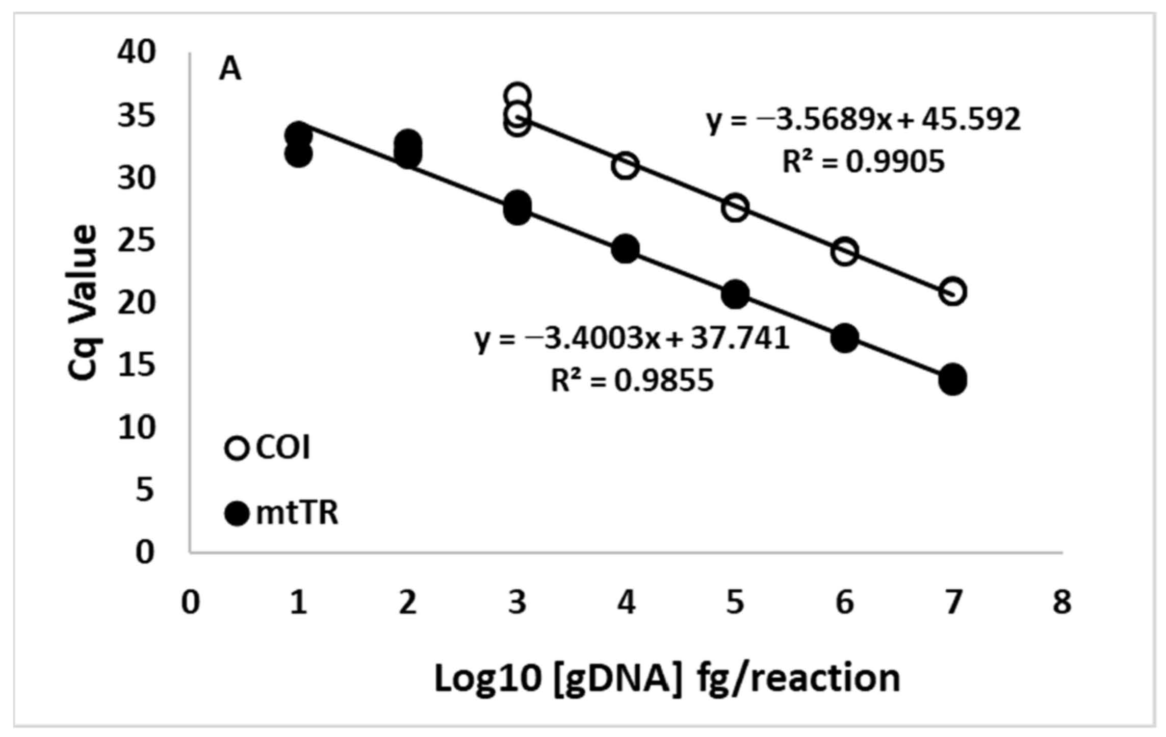 Water 14 02069 g002a