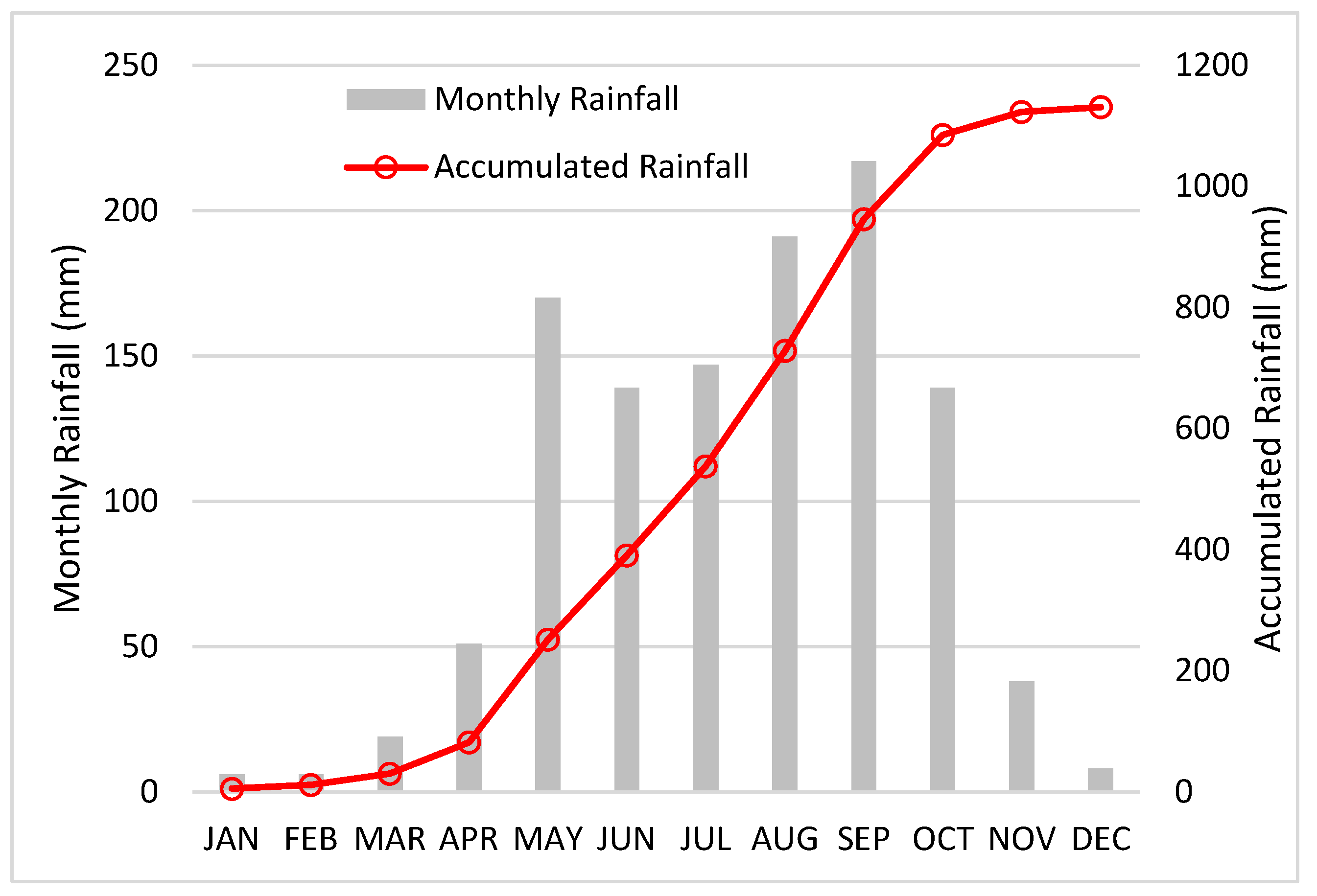 Water 14 02071 g002 550