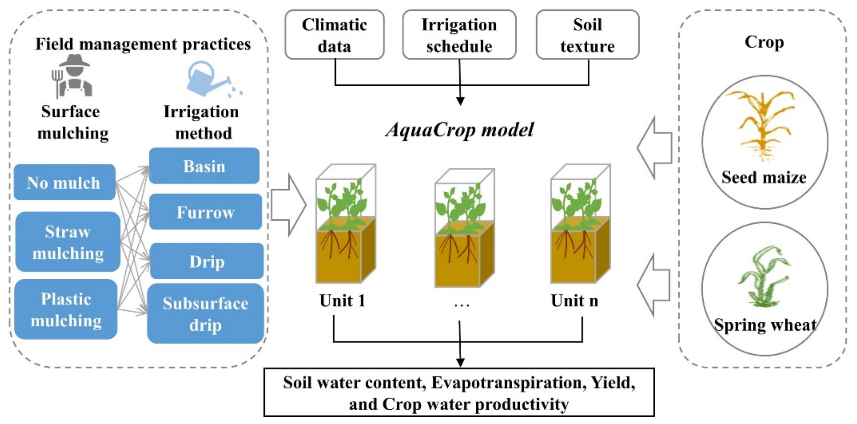 Water 14 02072 g002 Water 14 02072 g002