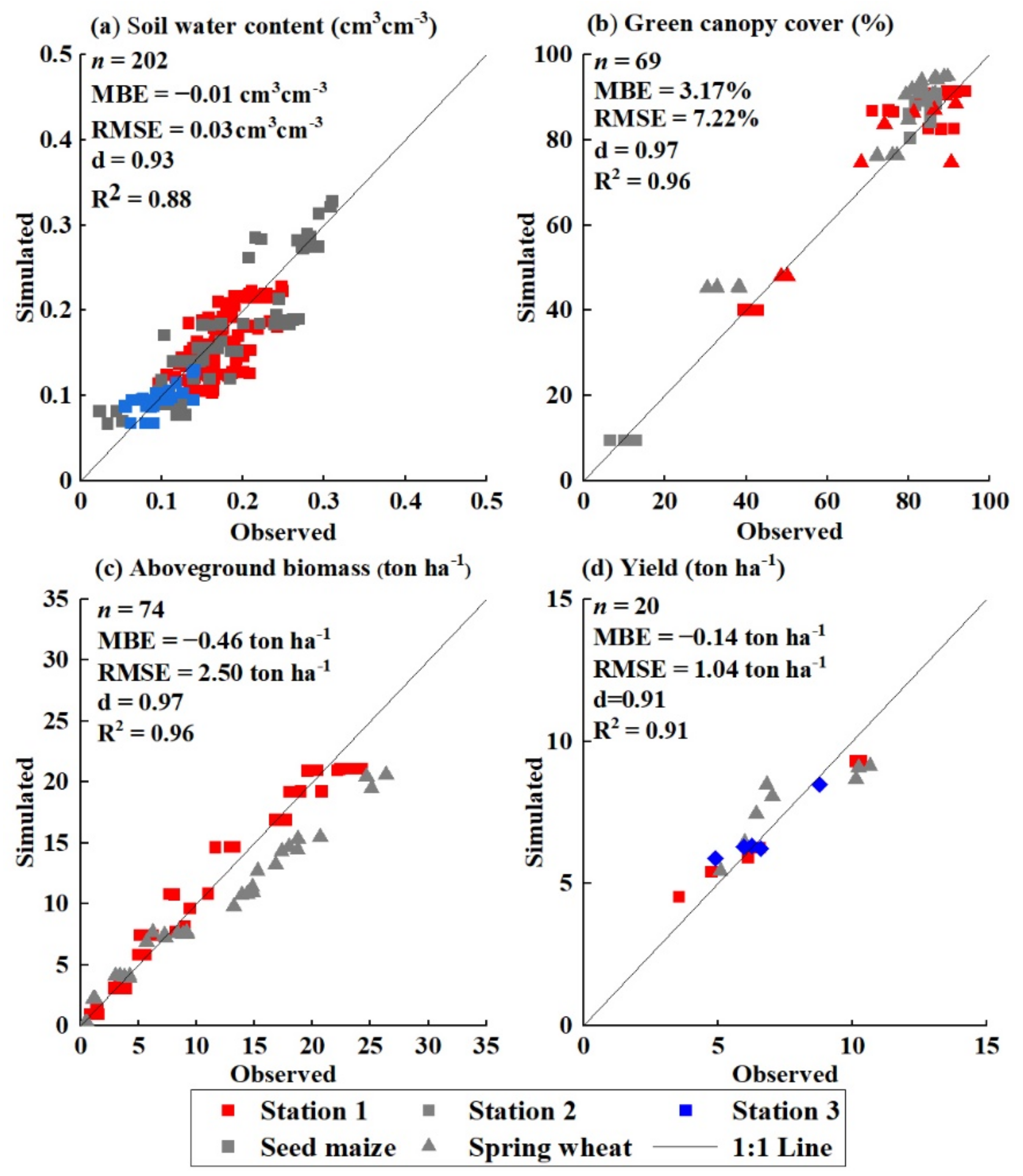 Water 14 02072 g003 Water 14 02072 g003