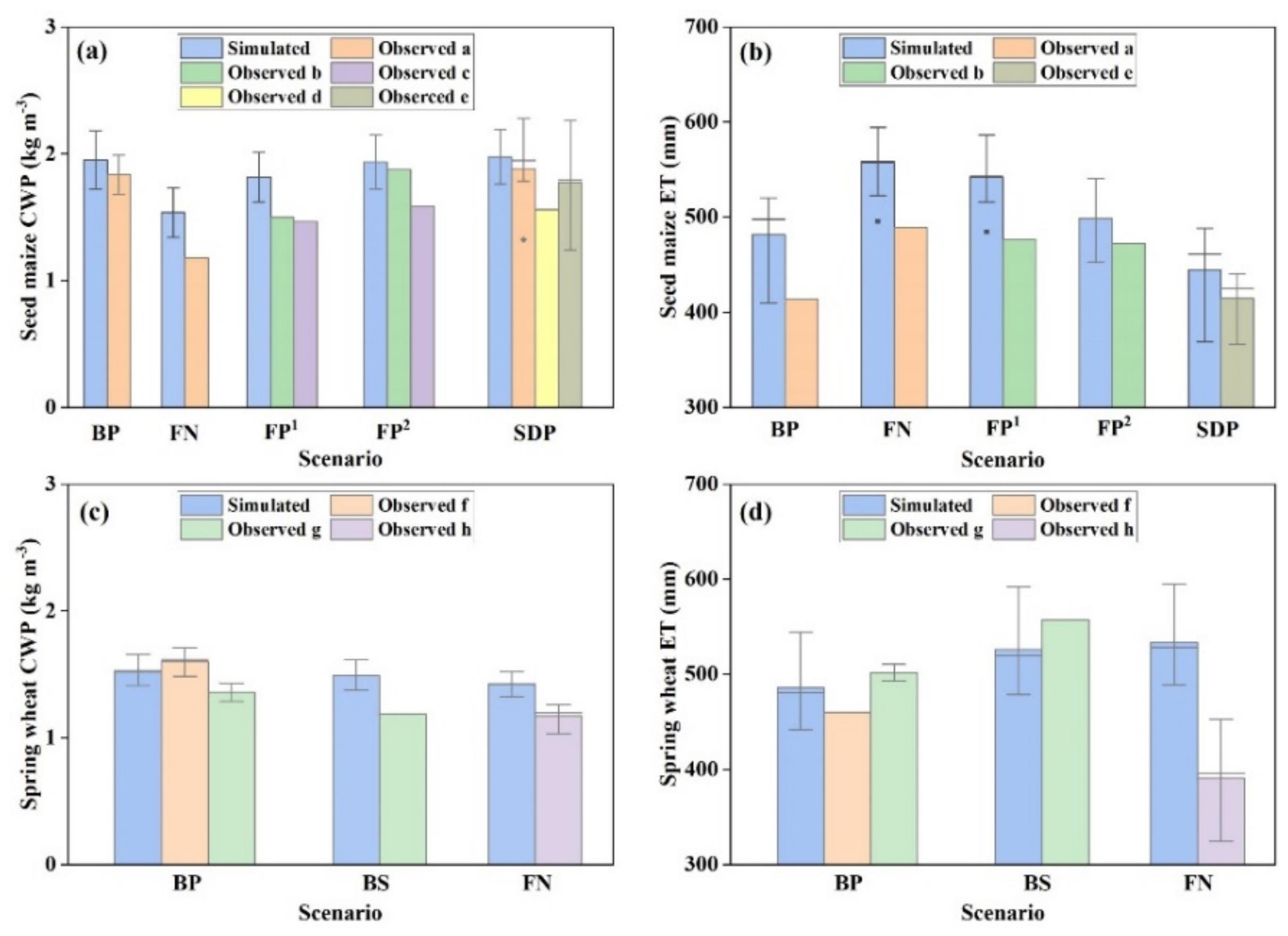 Water 14 02072 g004 Water 14 02072 g004