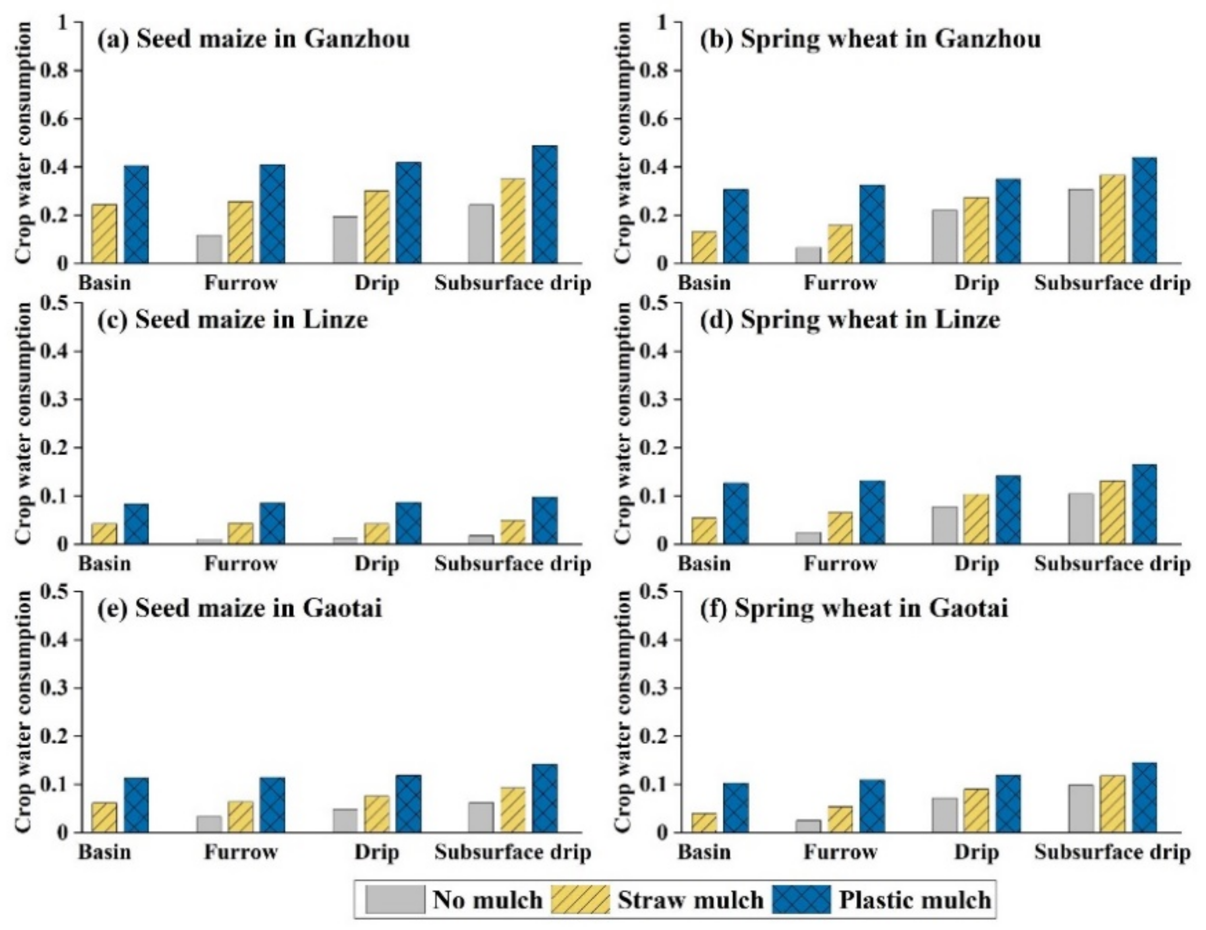 Water 14 02072 g008 Water 14 02072 g008