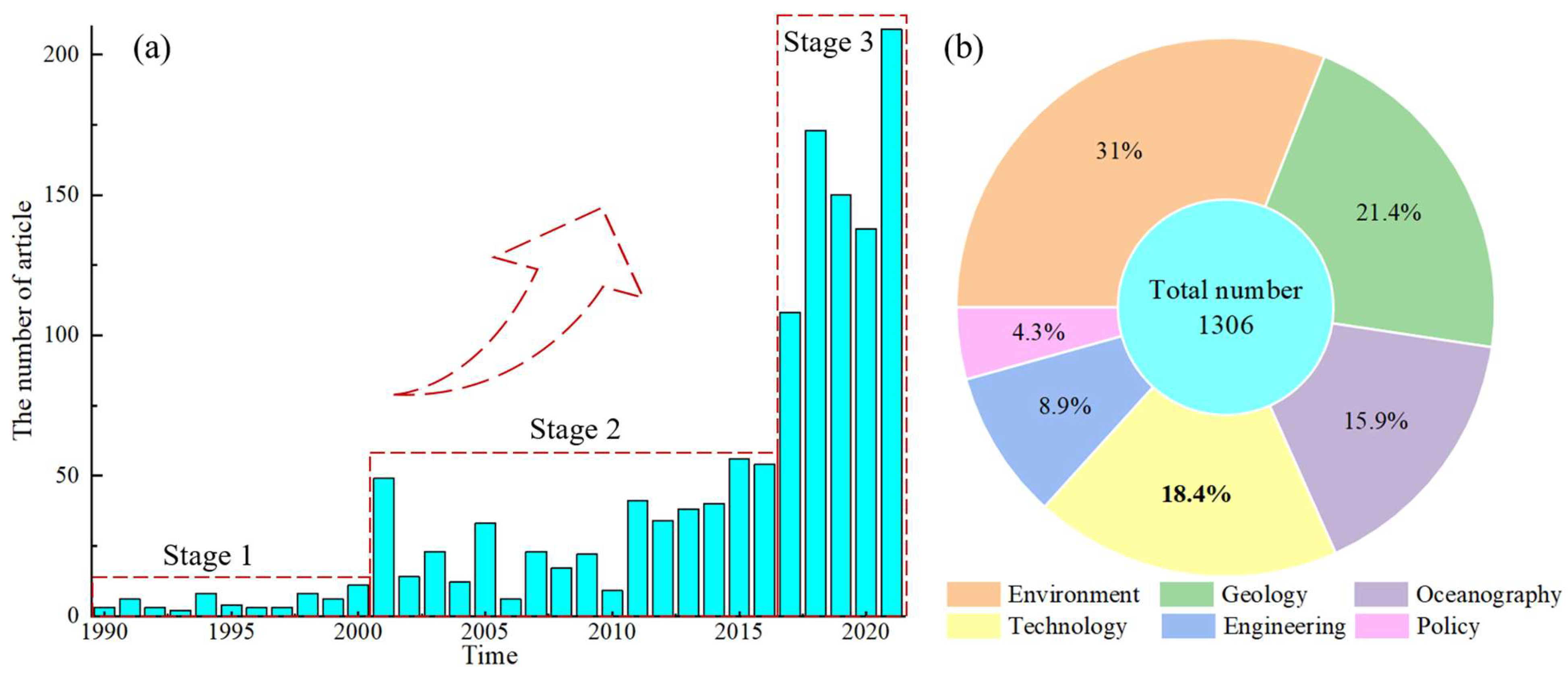 Water 14 02073 g001 Water 14 02073 g001