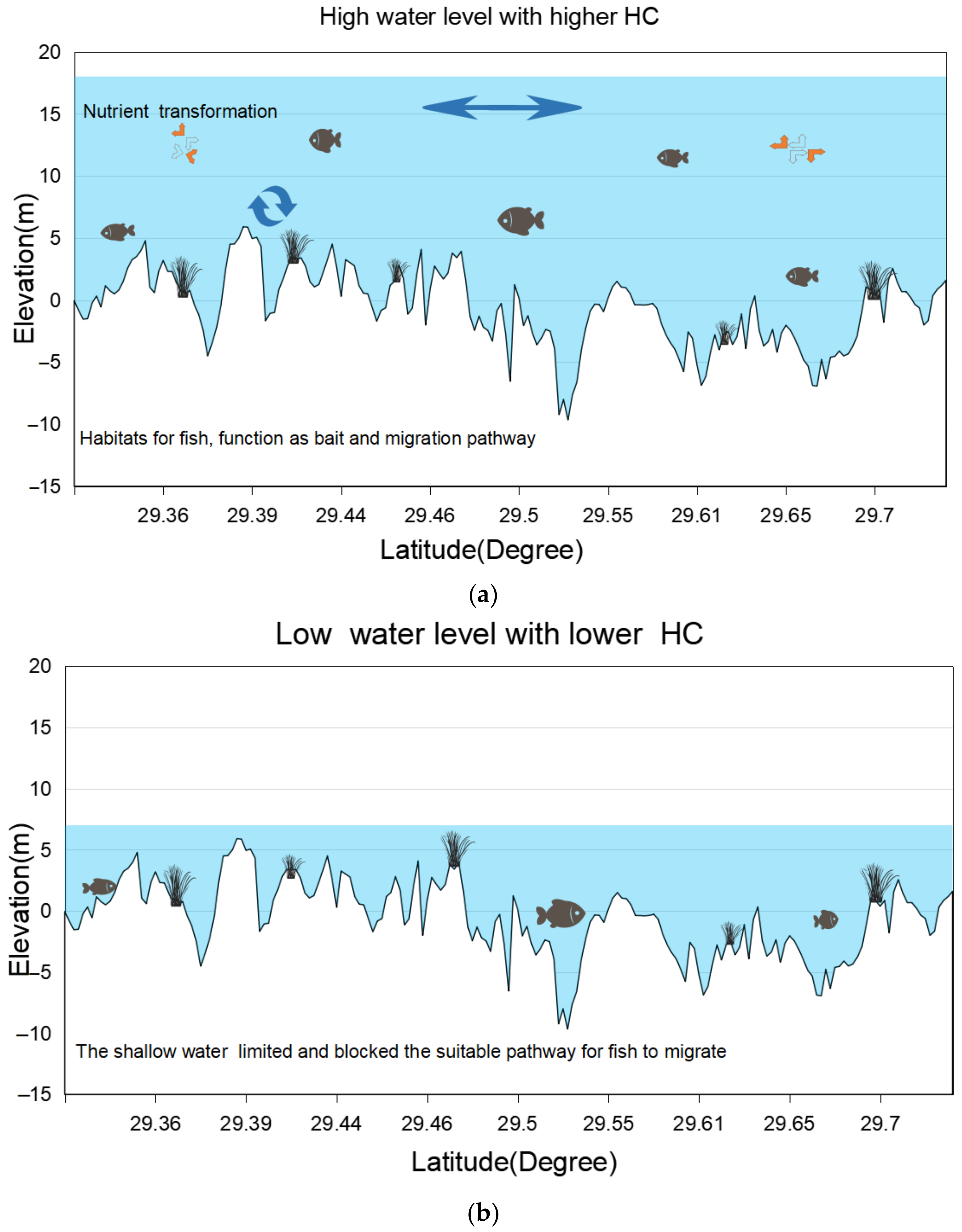 Water 14 02076 g011 550