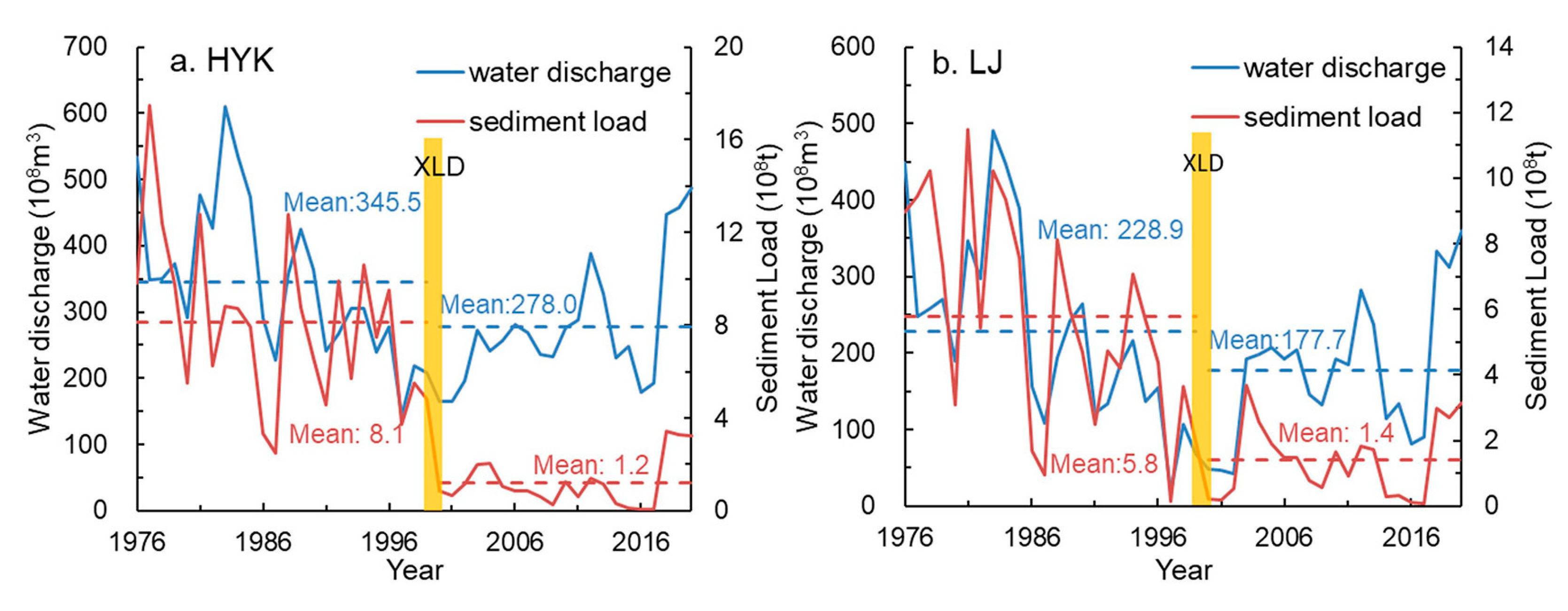 Water 14 02079 g002 550