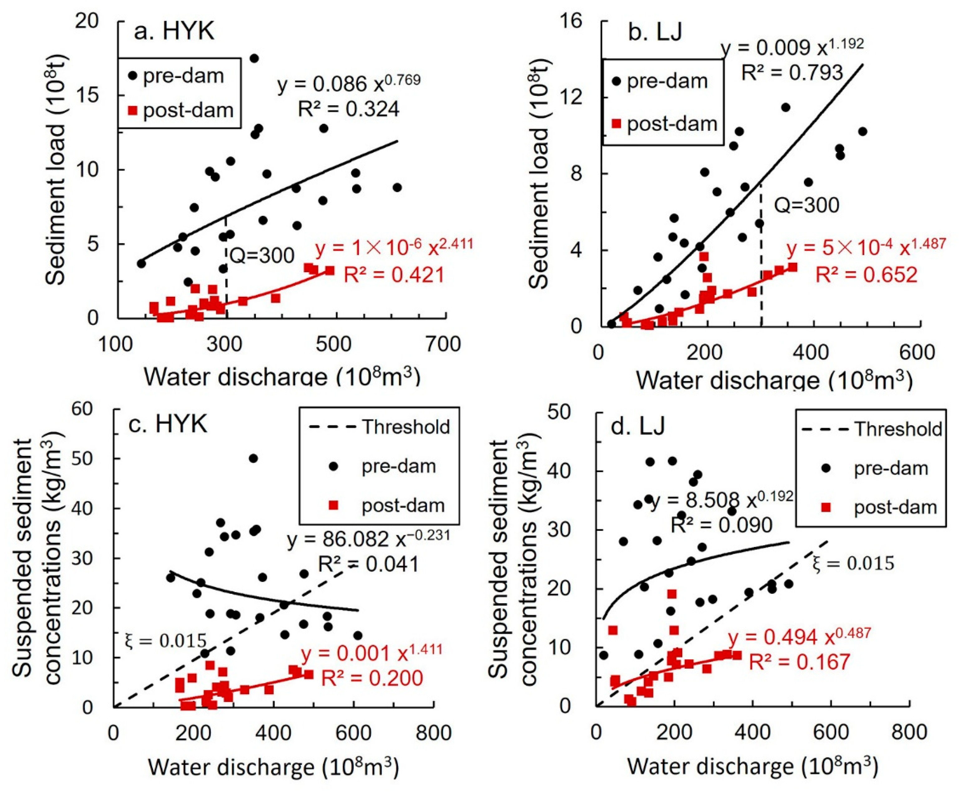Water 14 02079 g004 550
