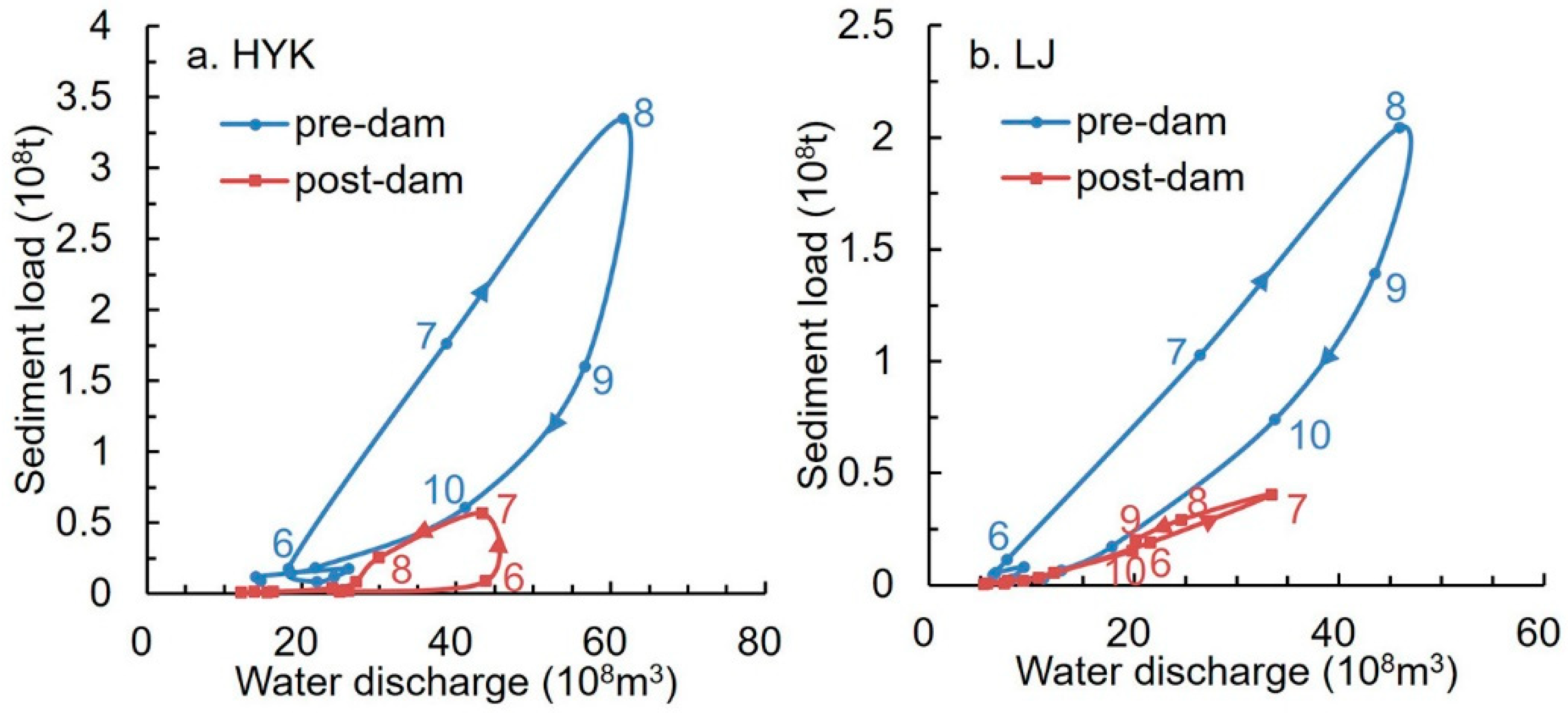 Water 14 02079 g005 550