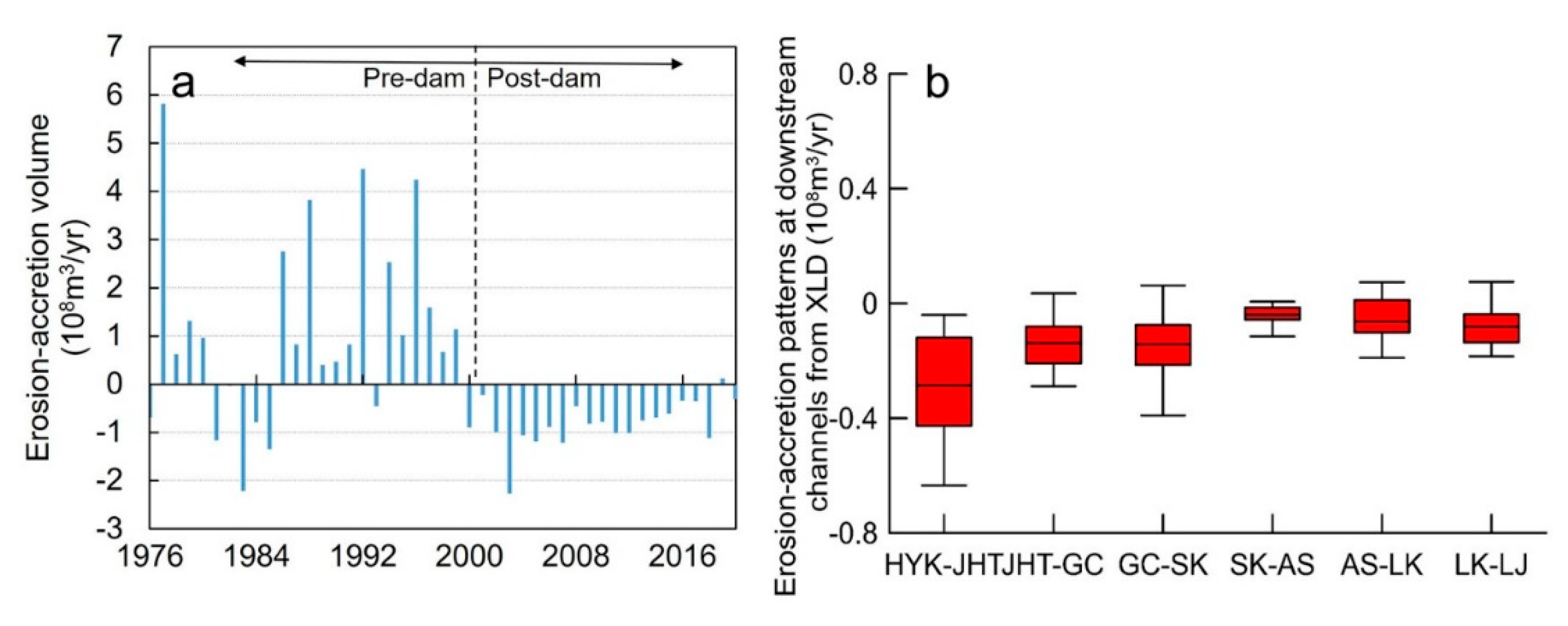 Water 14 02079 g007 550