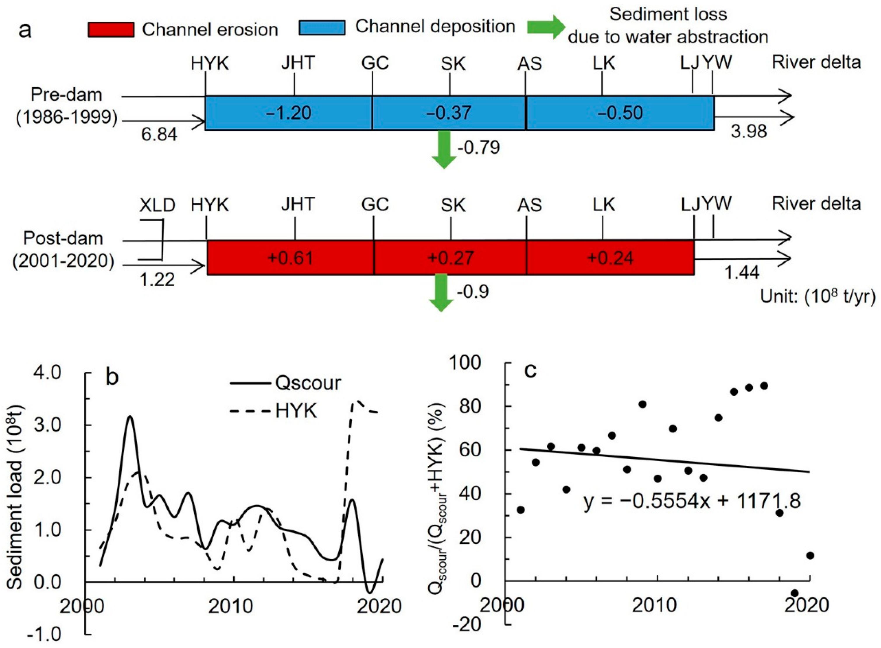 Water 14 02079 g009 550