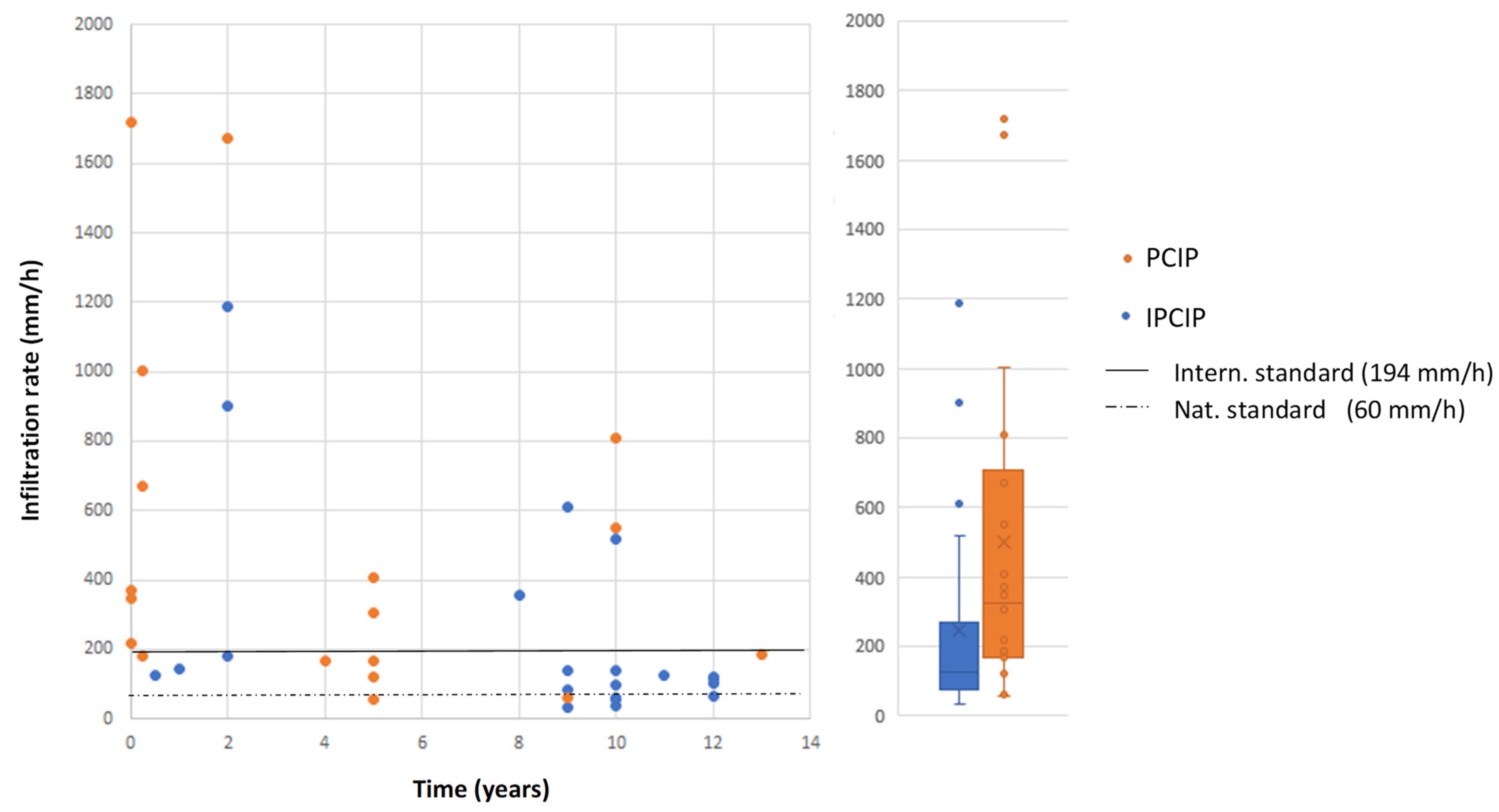 Water 14 02080 g003 550
