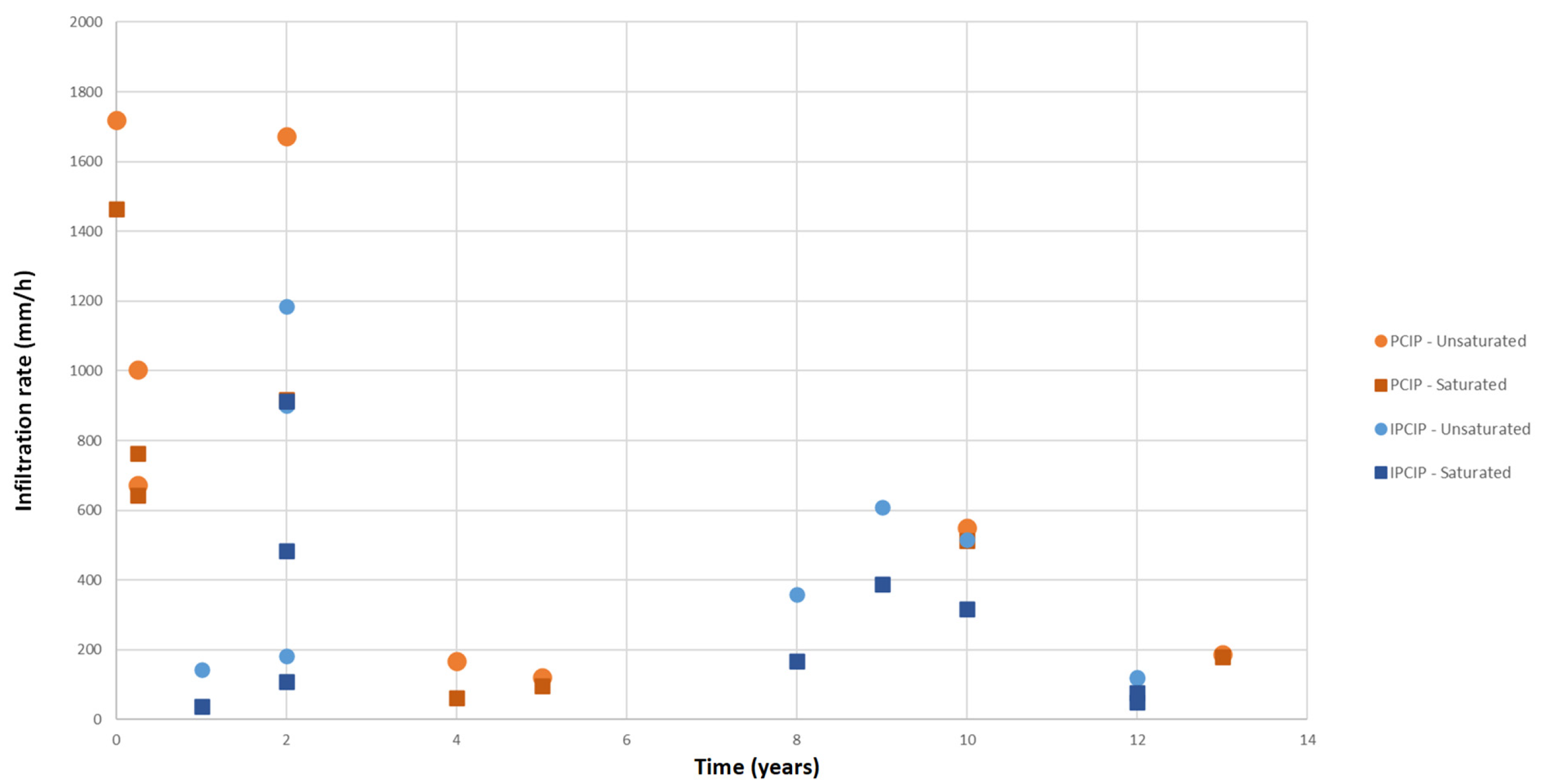 Water 14 02080 g004 550