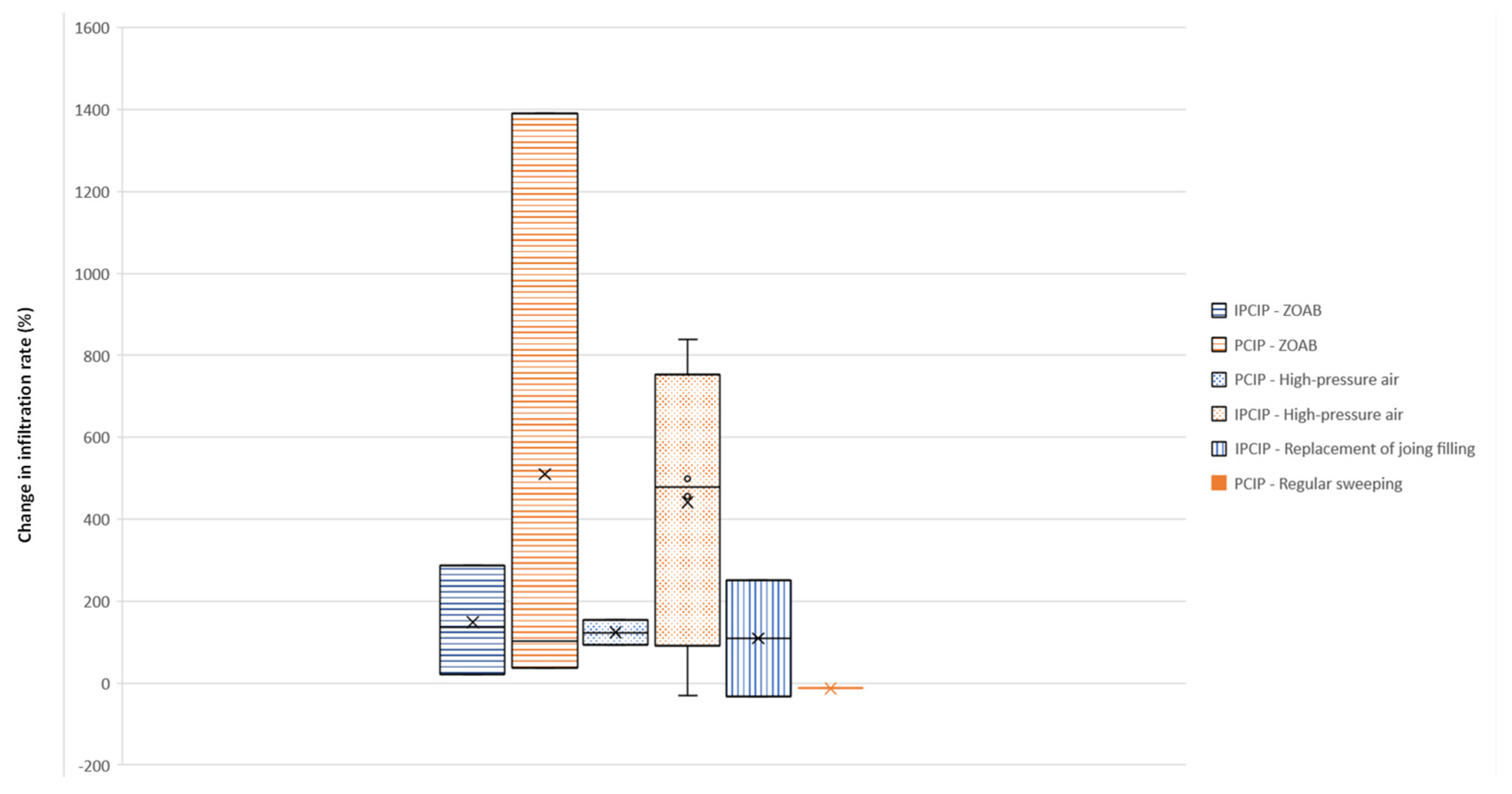 Water 14 02080 g006 550