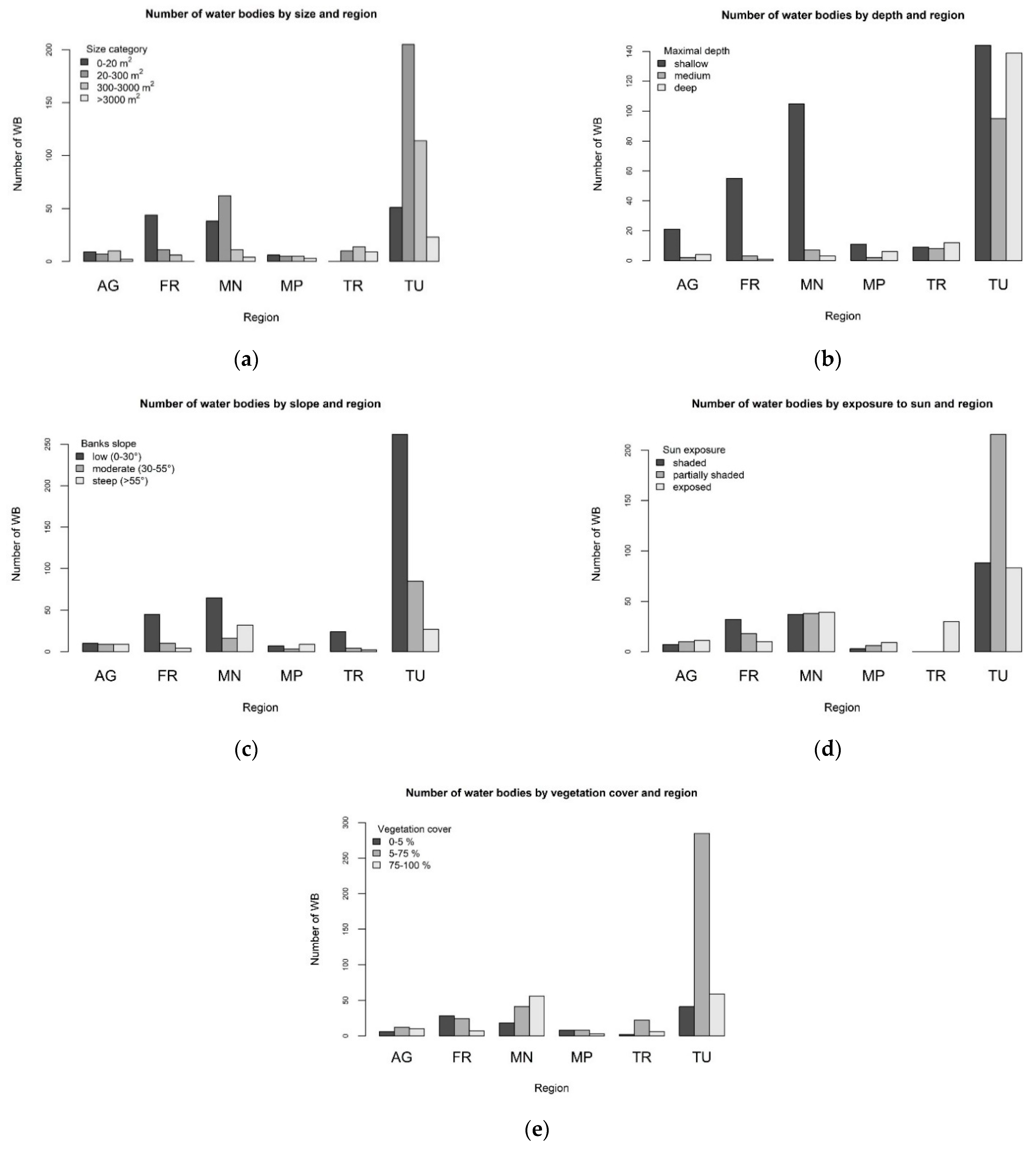 Water 14 02085 g003 550