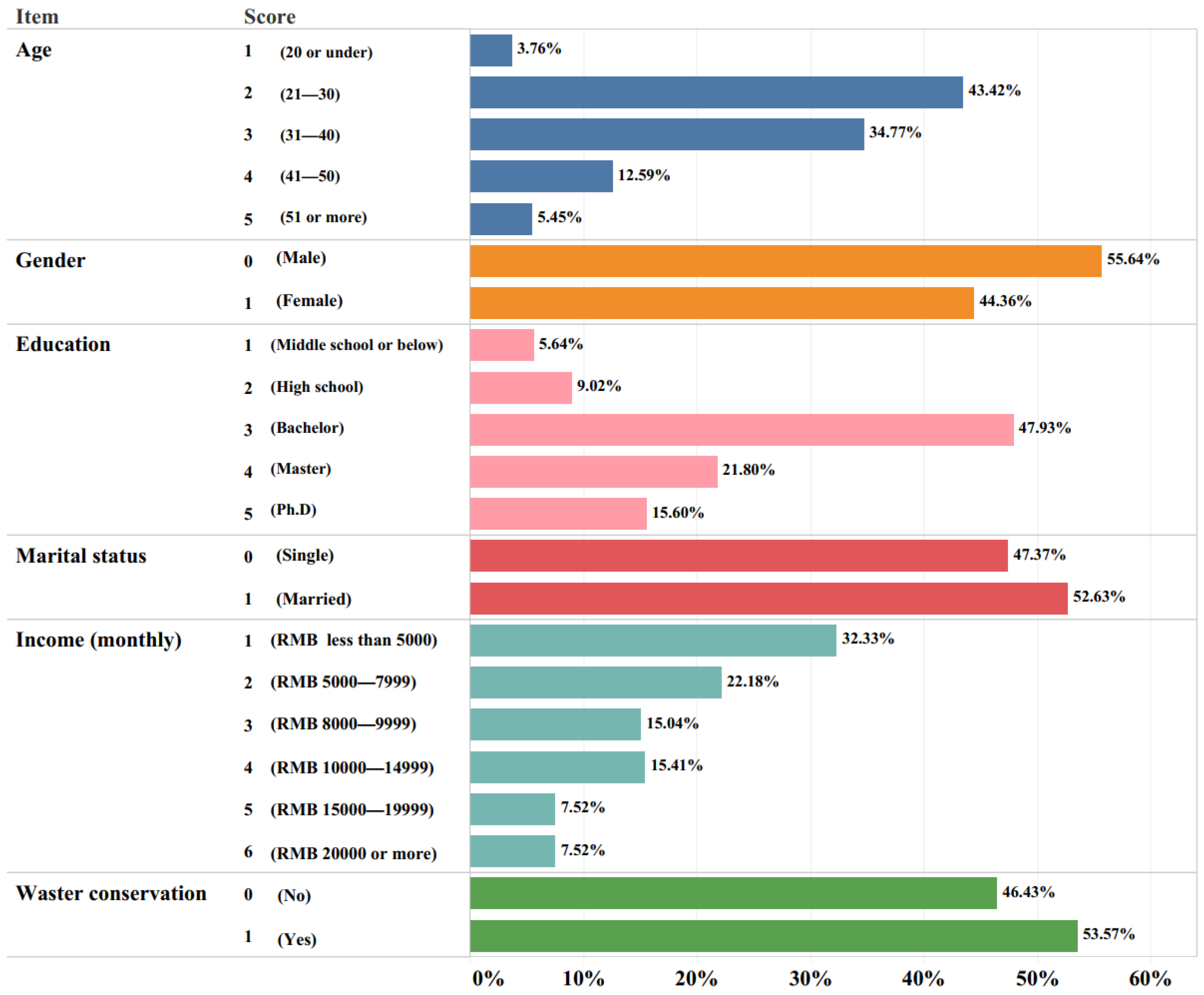 Water 14 02087 g001 550