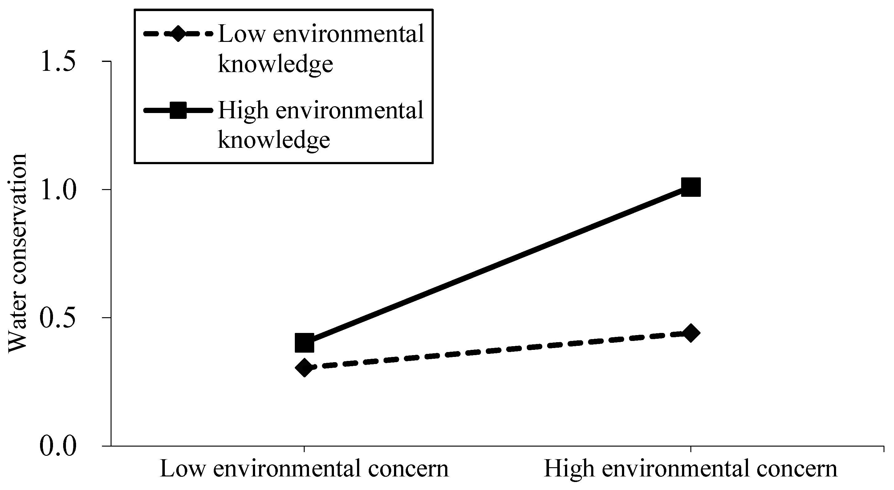 Water 14 02087 g002 550