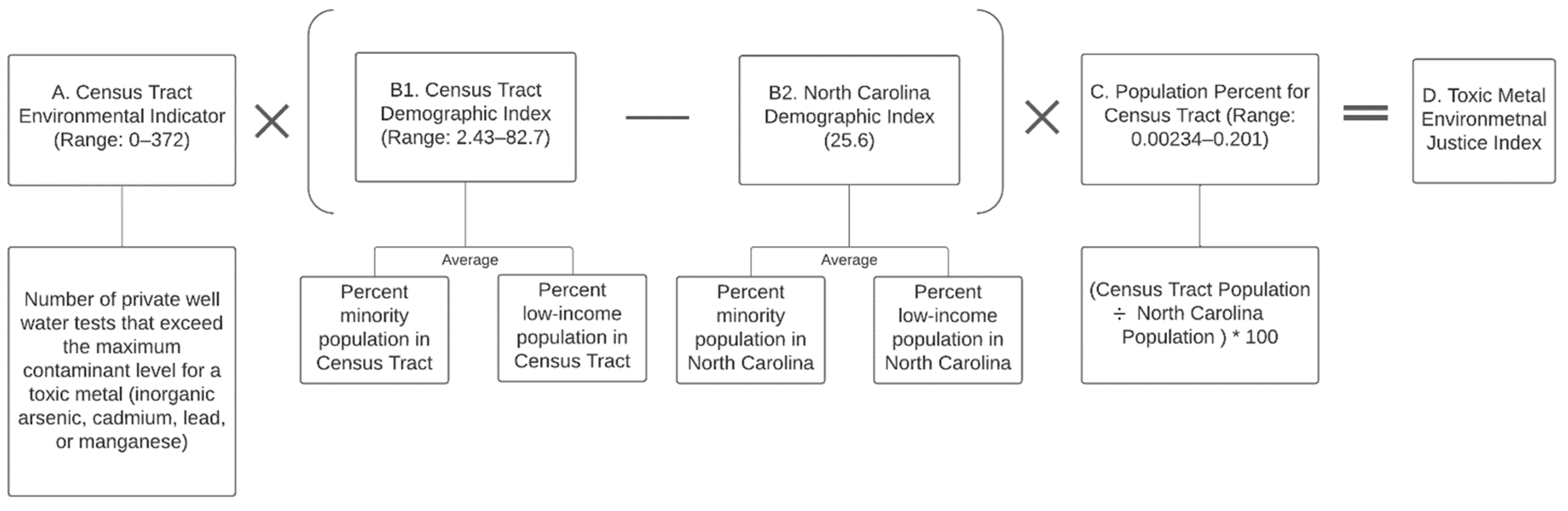 Water 14 02088 g001 550