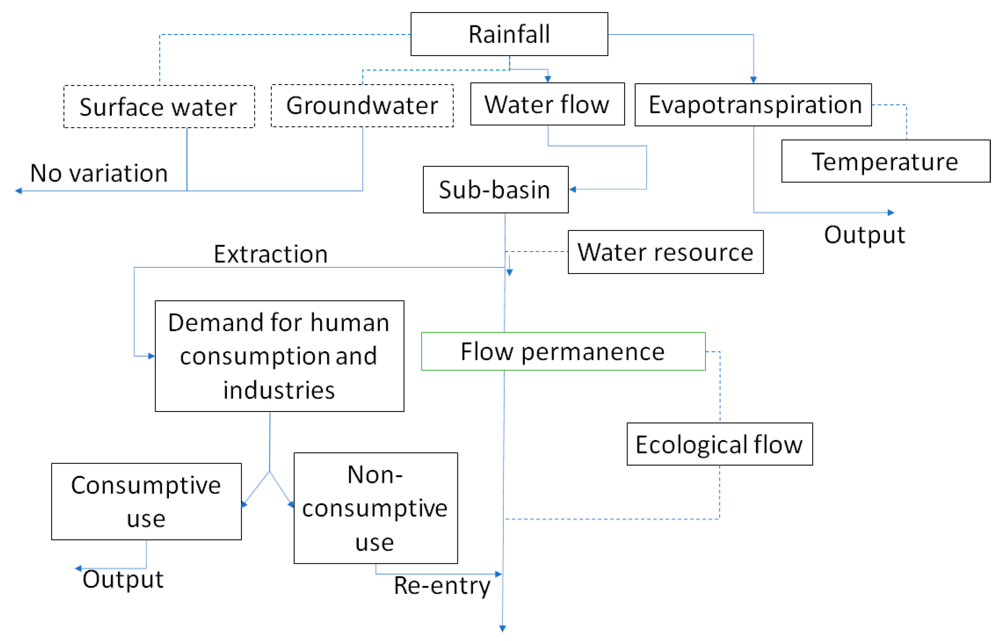 Water 14 02093 g003 550