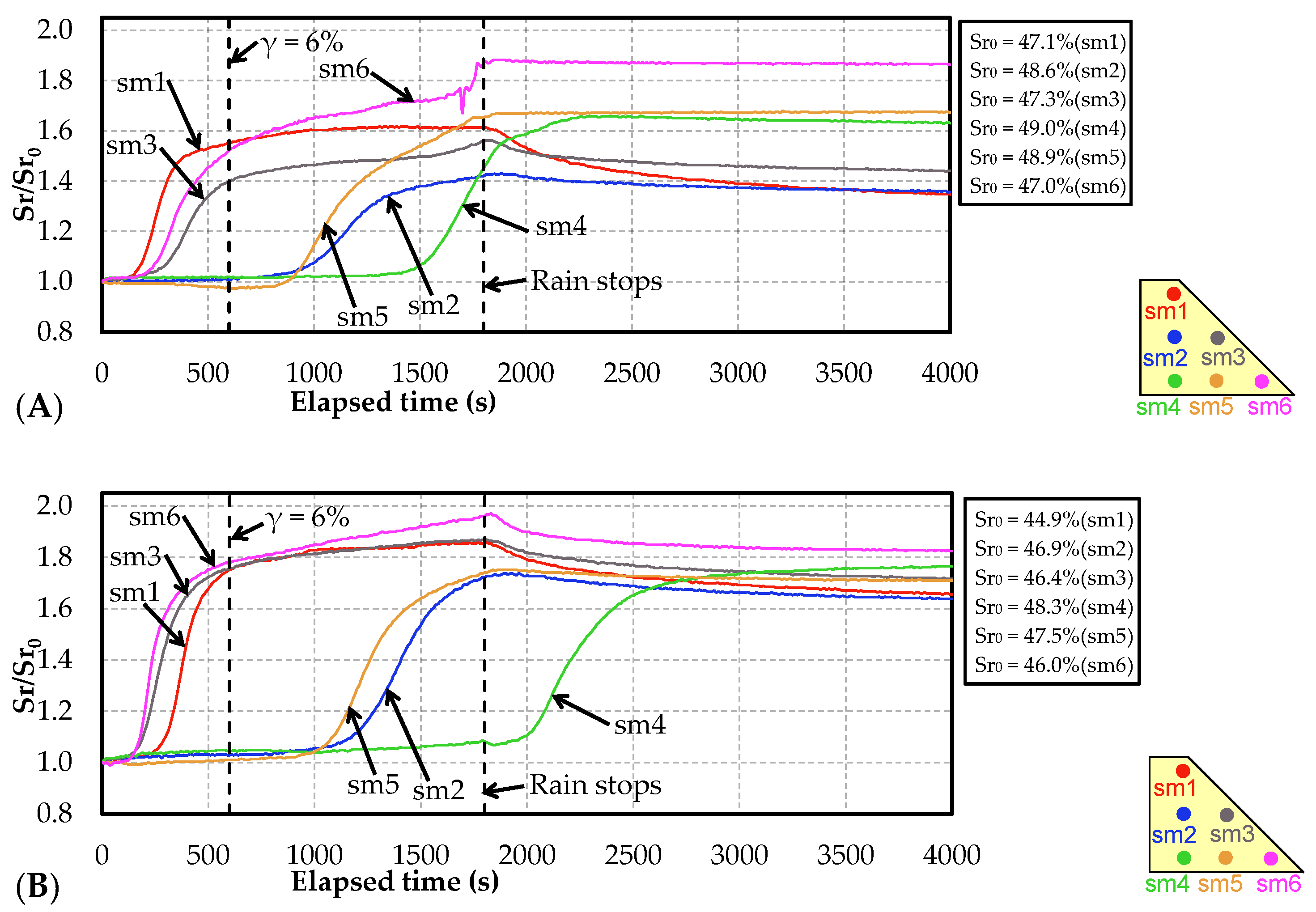 Water 14 02096 g012a