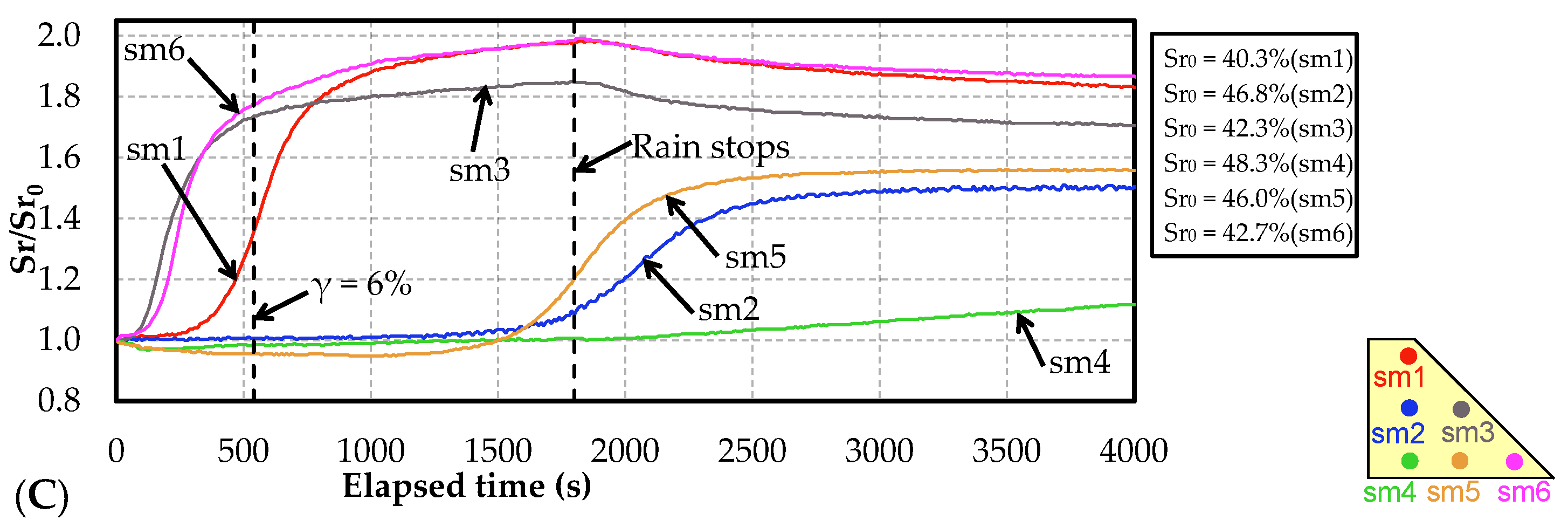 Water 14 02096 g012b