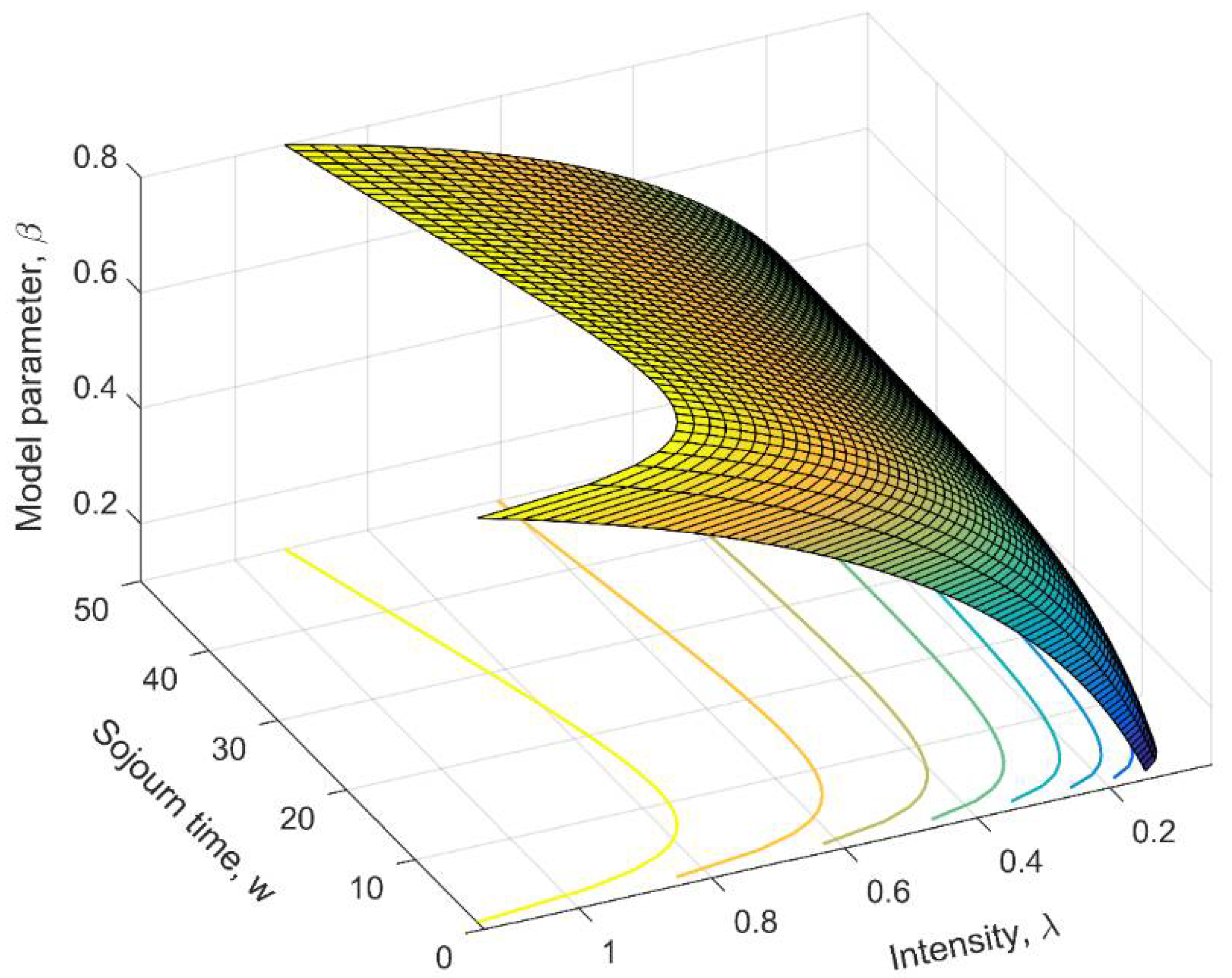 Water 14 02097 g002 Water 14 02097 g002