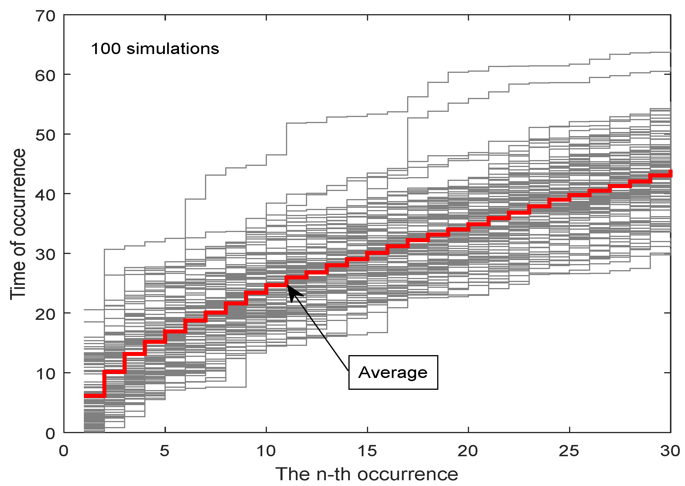 Water 14 02097 g003 Water 14 02097 g003