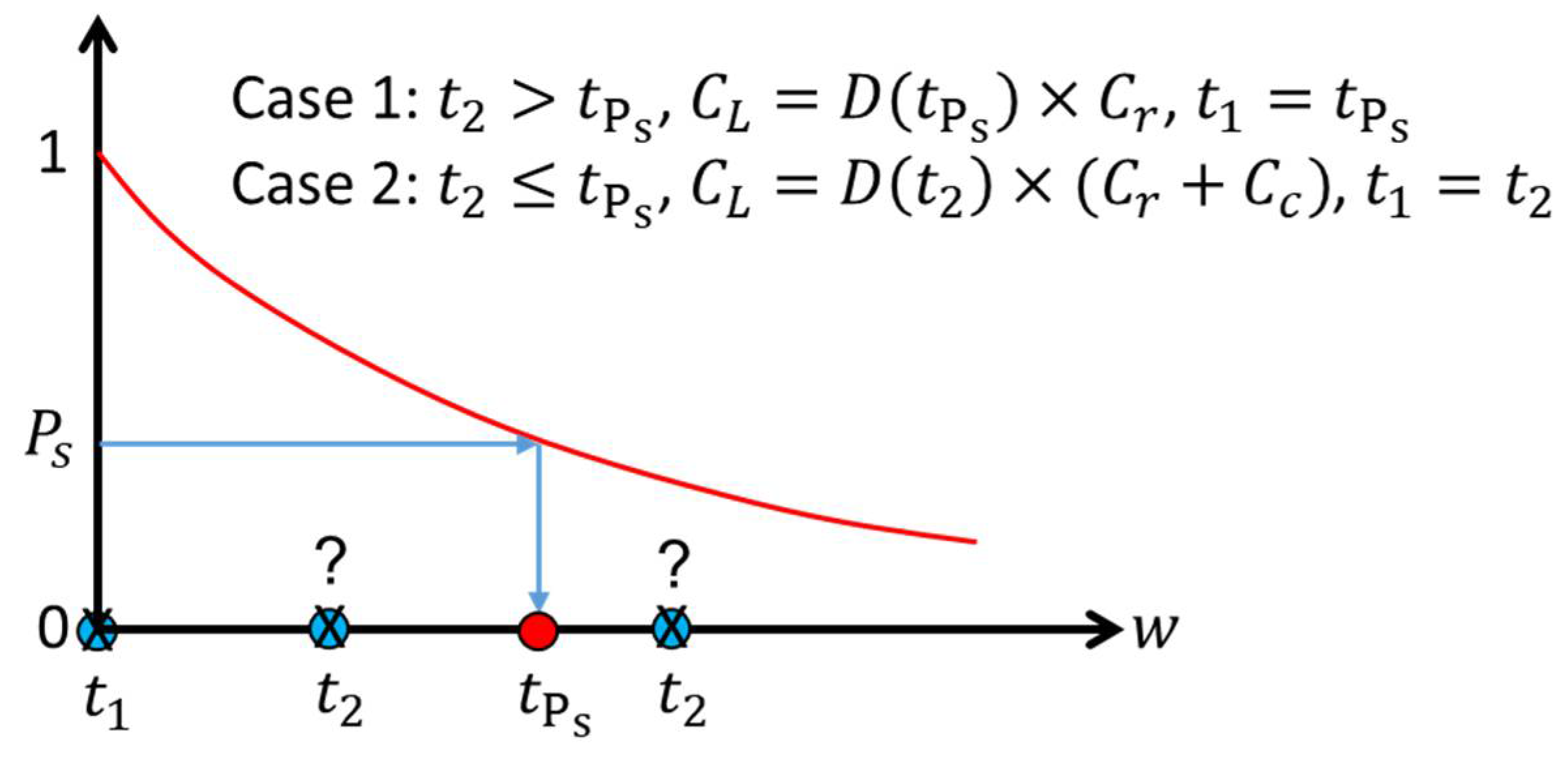 Water 14 02097 g004 Water 14 02097 g004