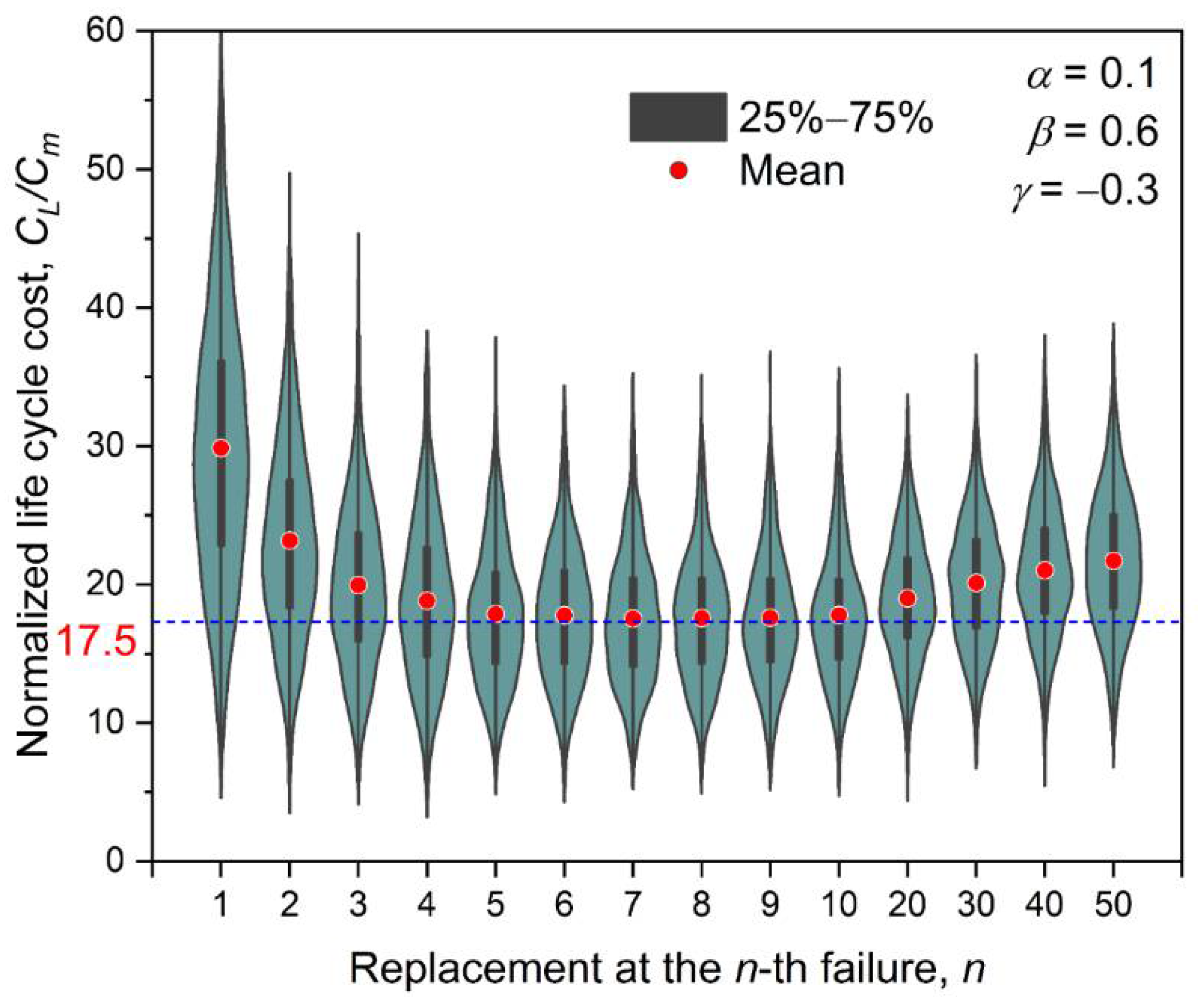 Water 14 02097 g005 Water 14 02097 g005