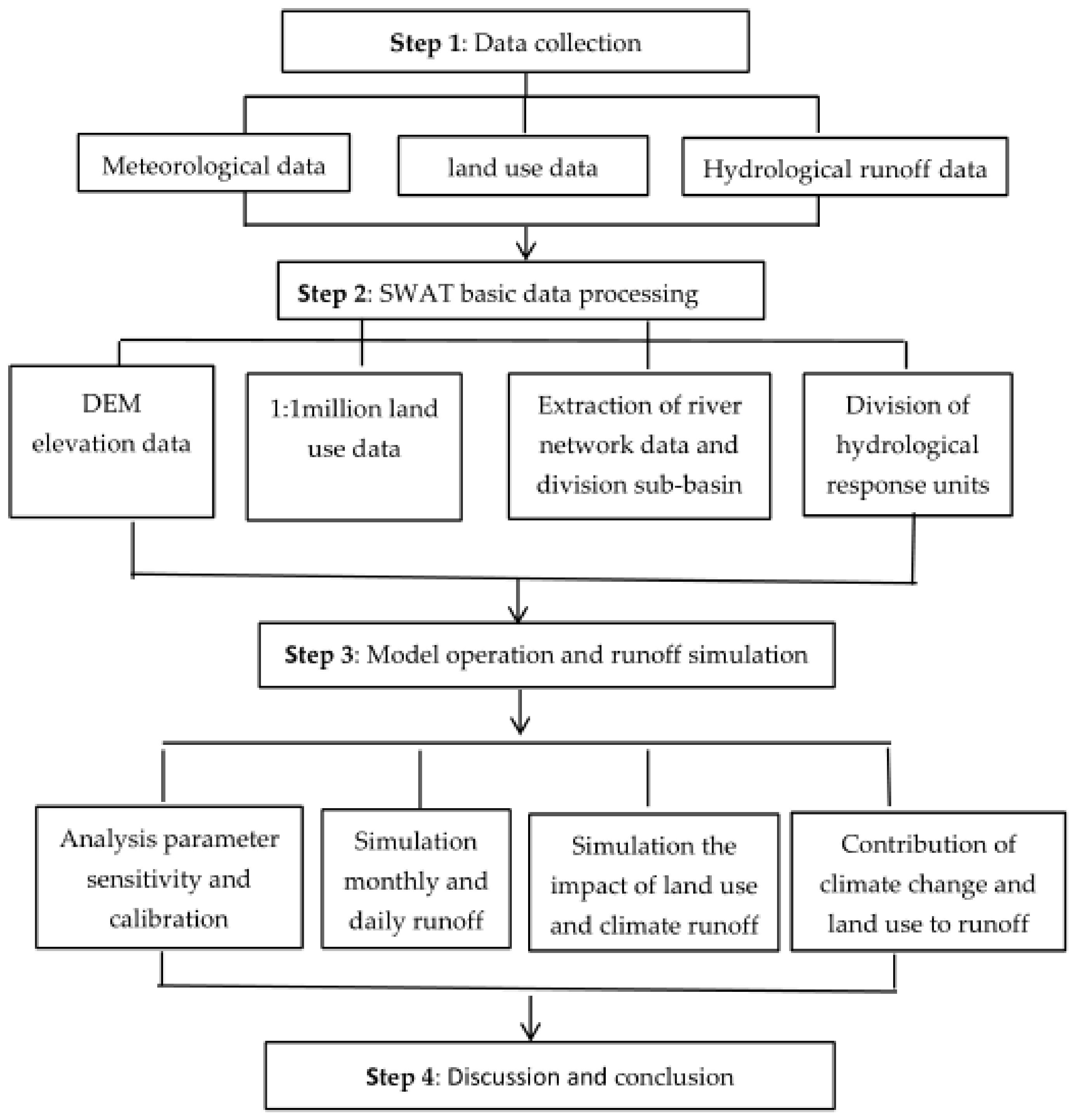 Water 14 02098 g004 550