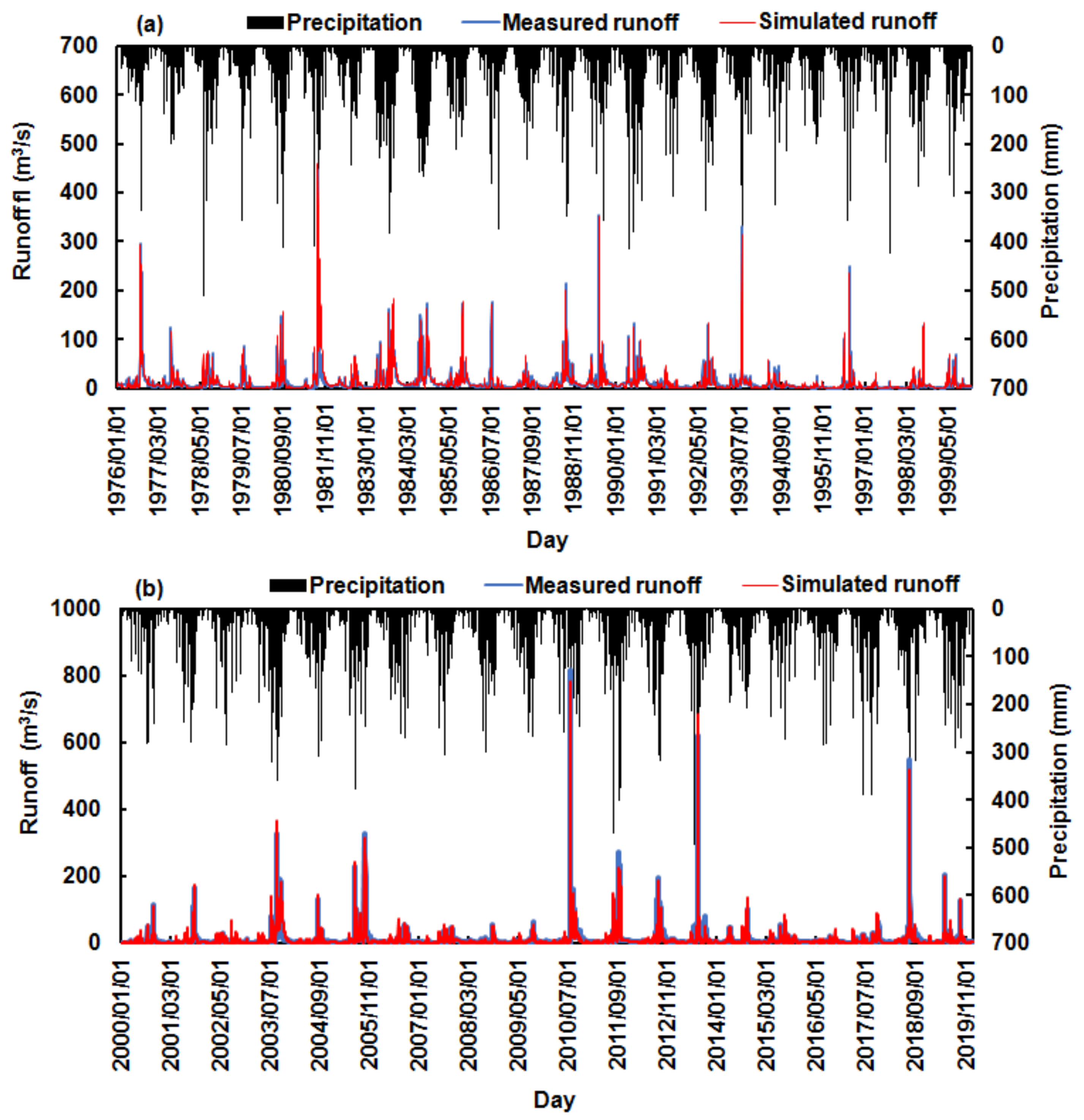 Water 14 02098 g005 550