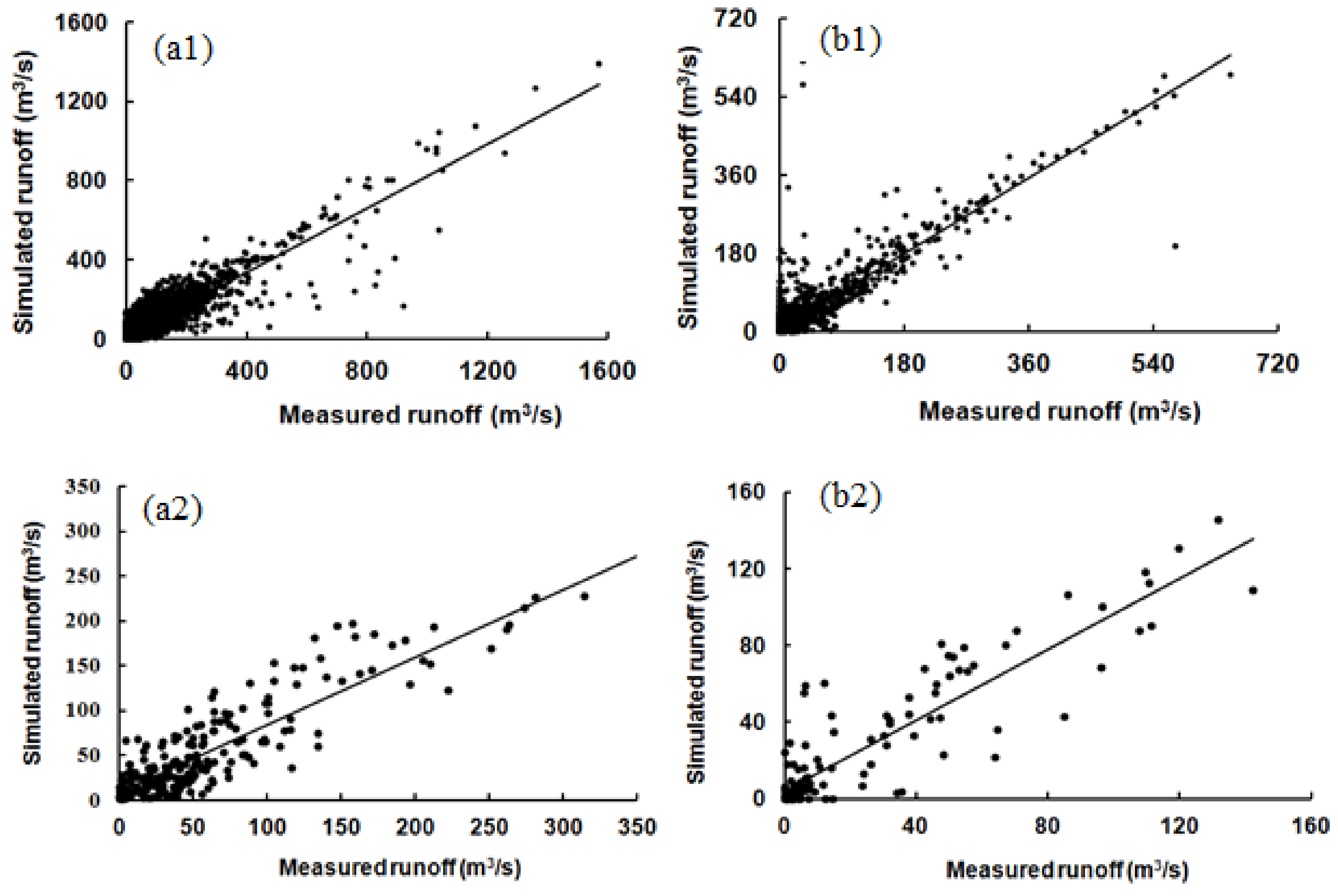 Water 14 02098 g007 550