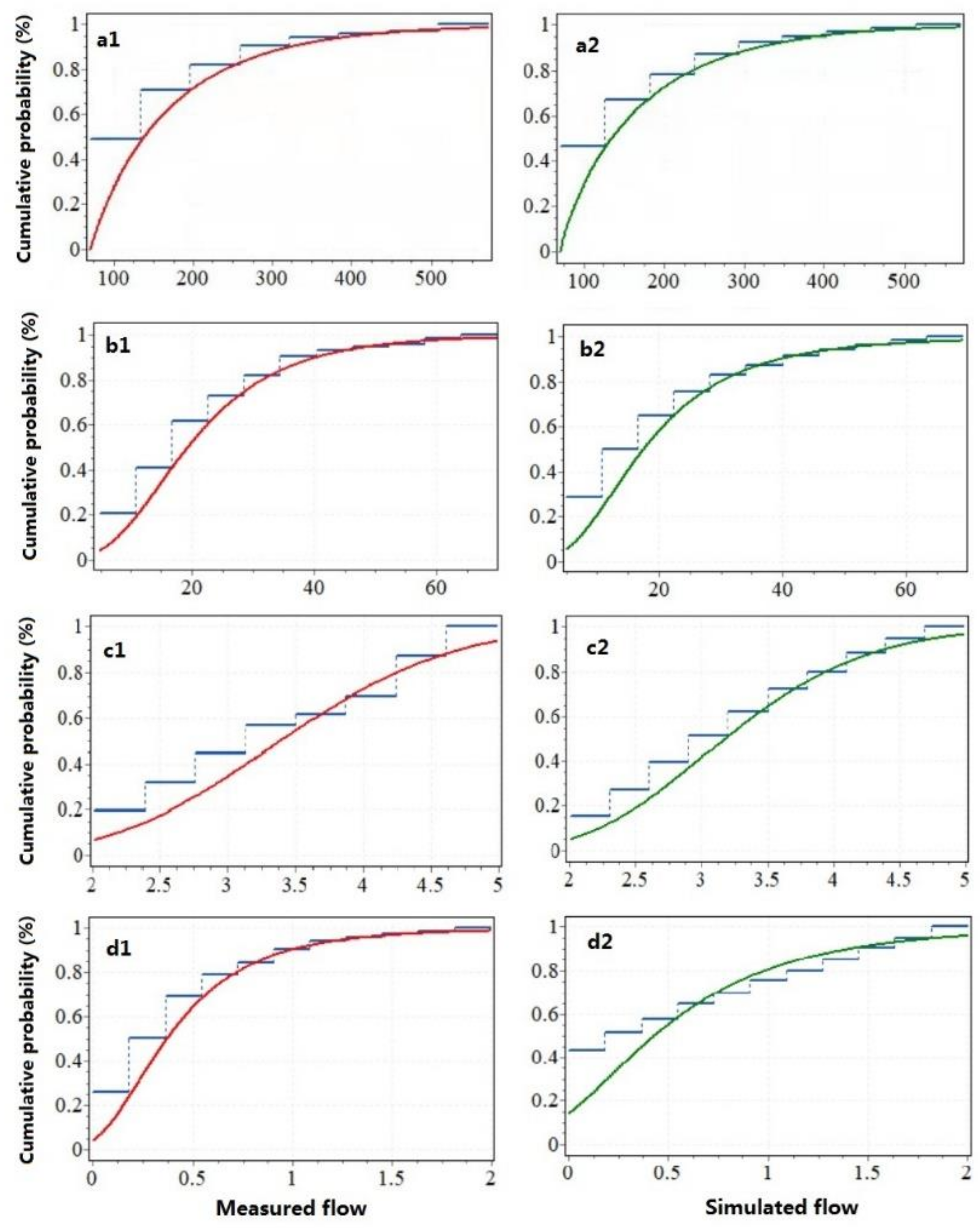 Water 14 02098 g008 550