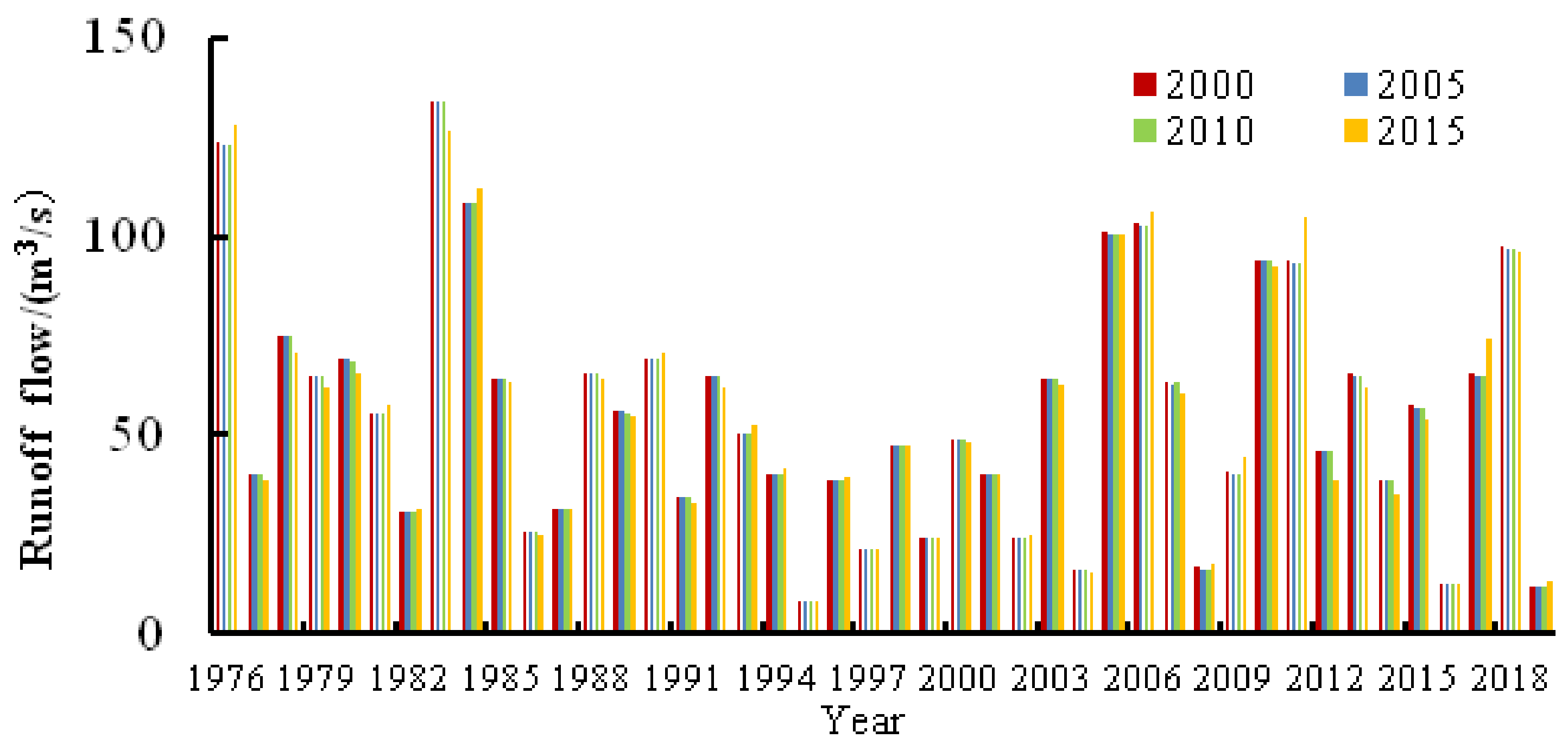 Water 14 02098 g010 550
