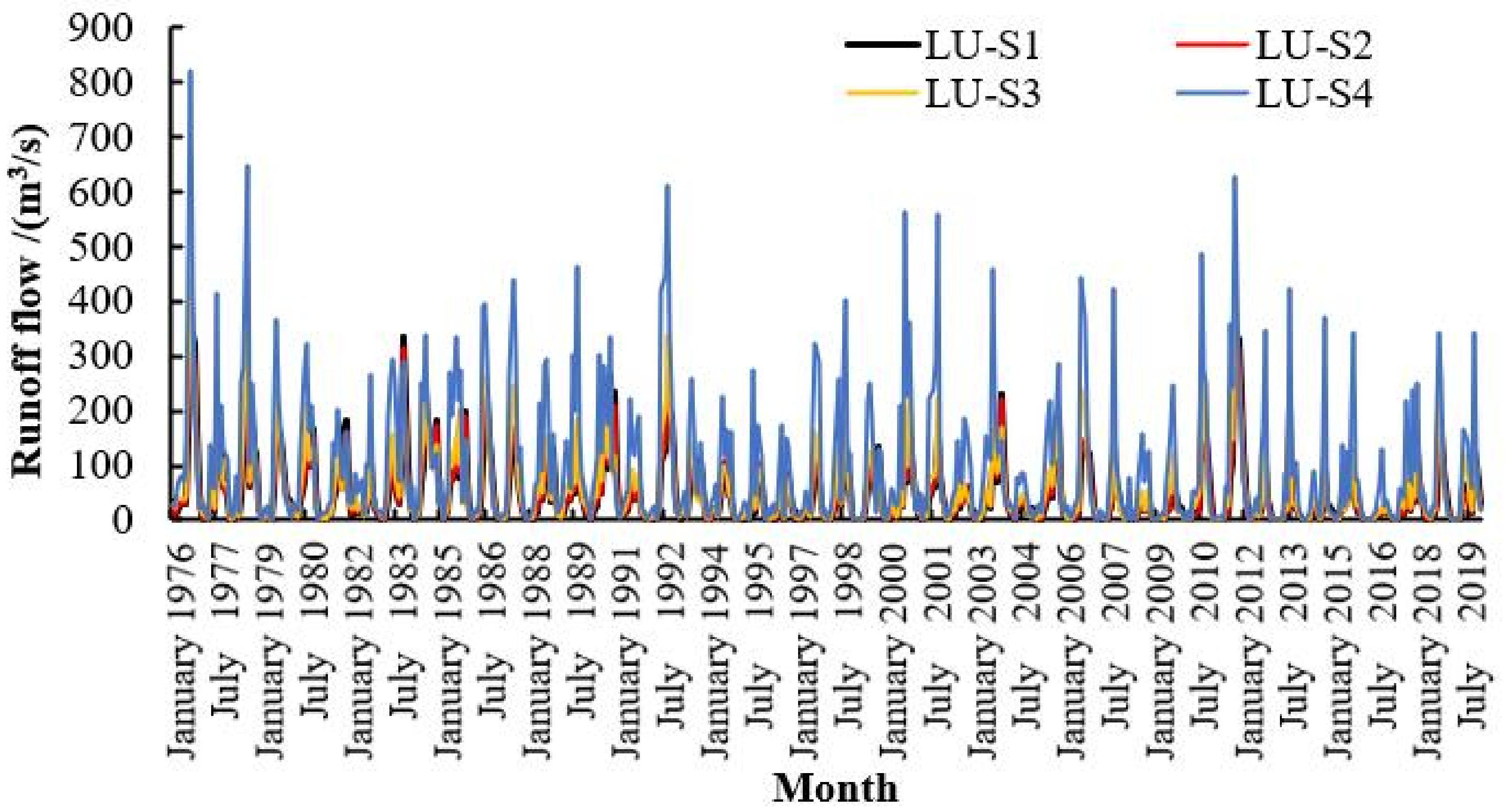 Water 14 02098 g012 550