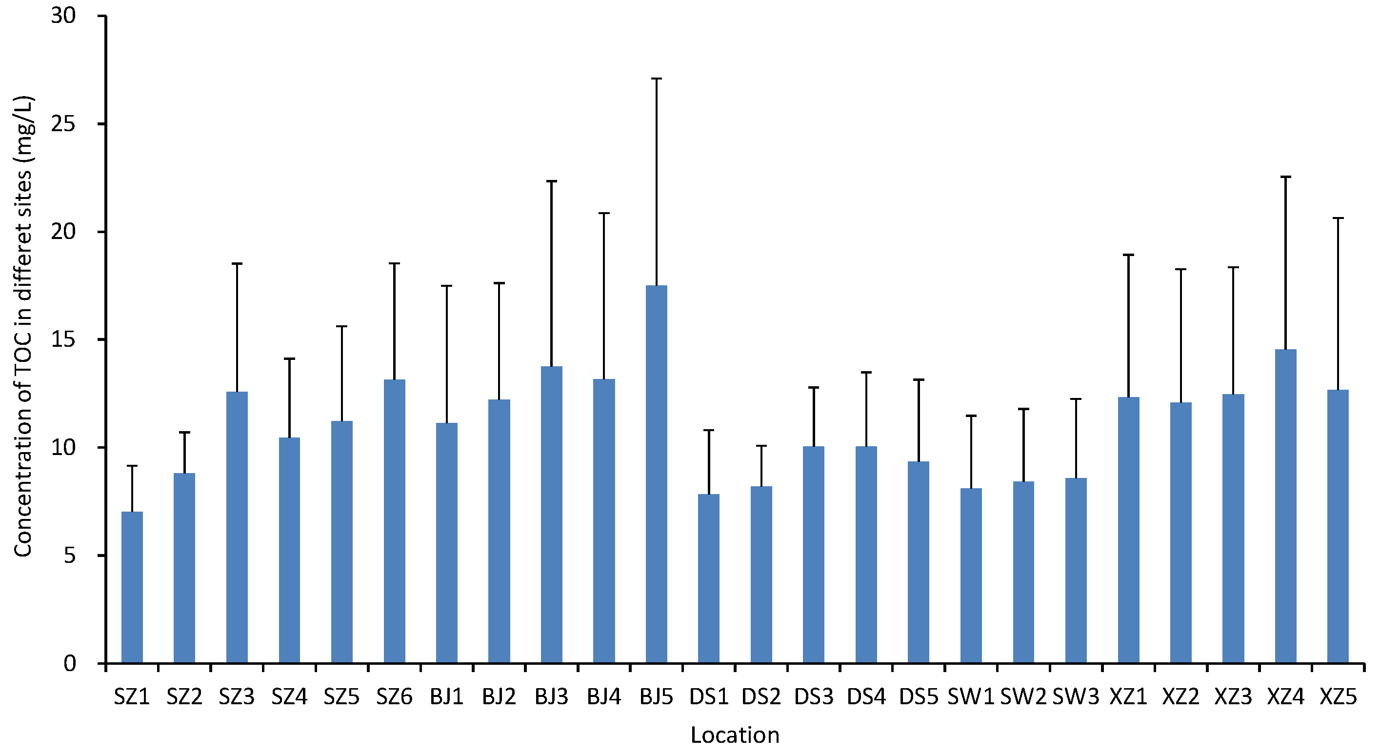 Water 14 02102 g002 550