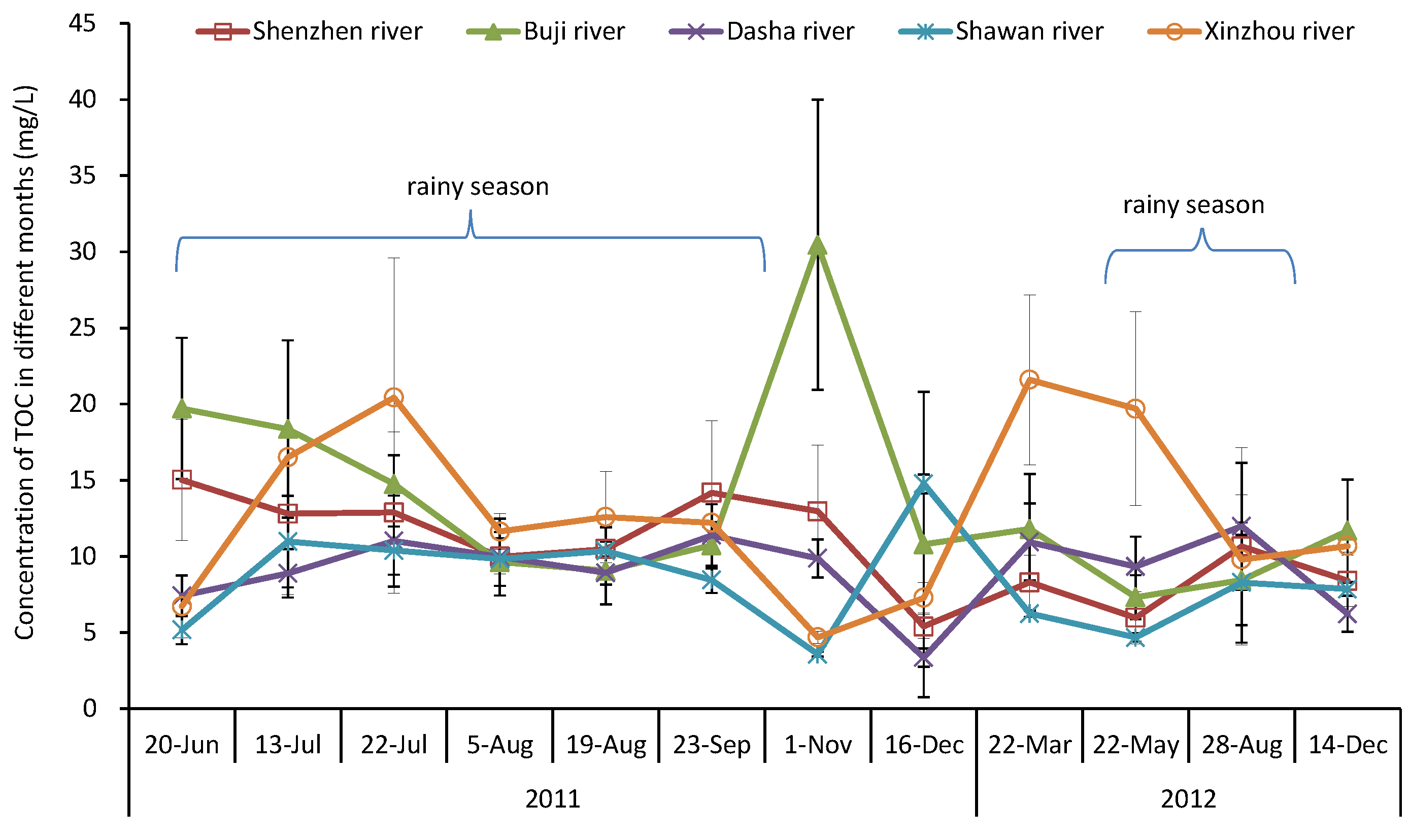 Water 14 02102 g003 550