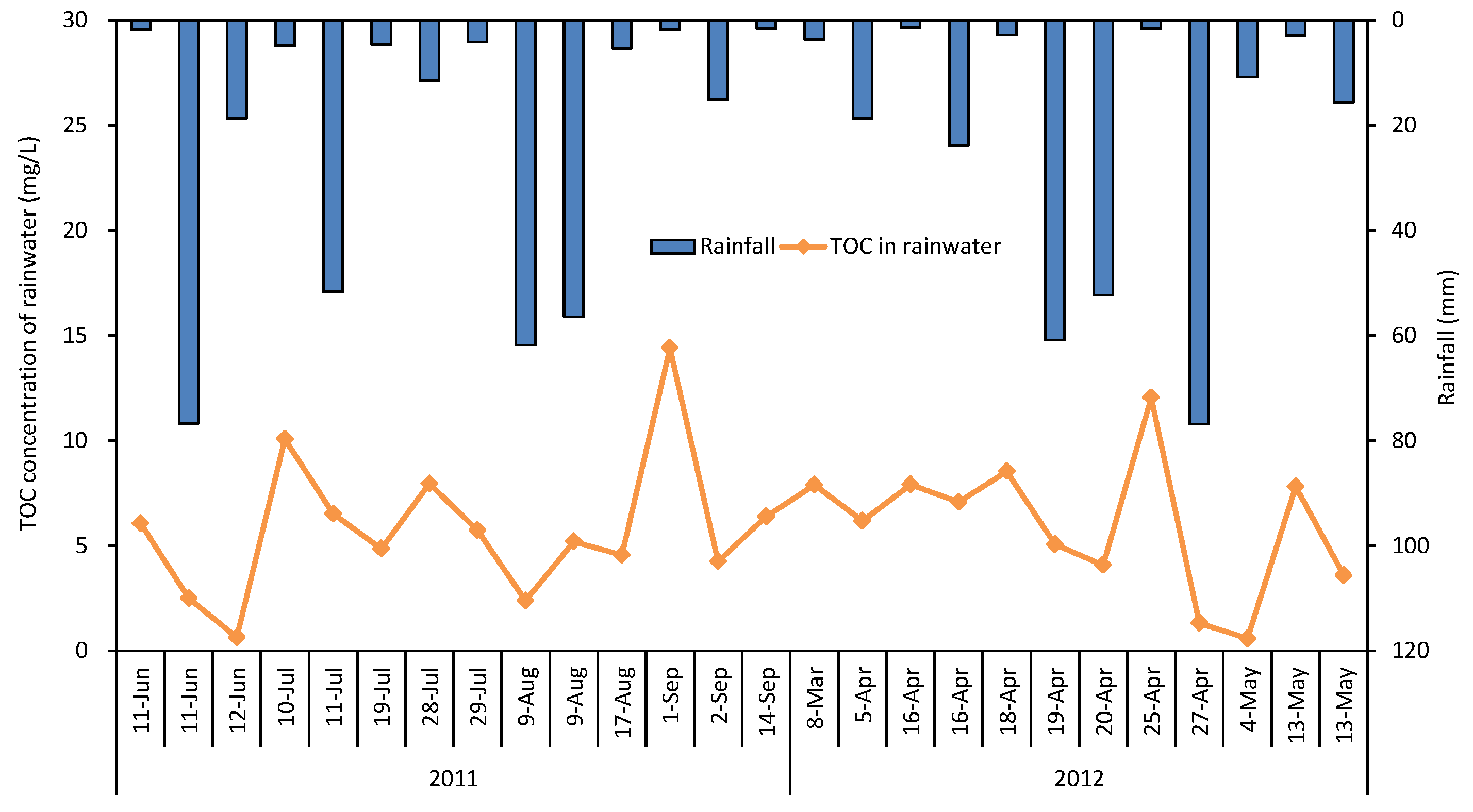 Water 14 02102 g004 550