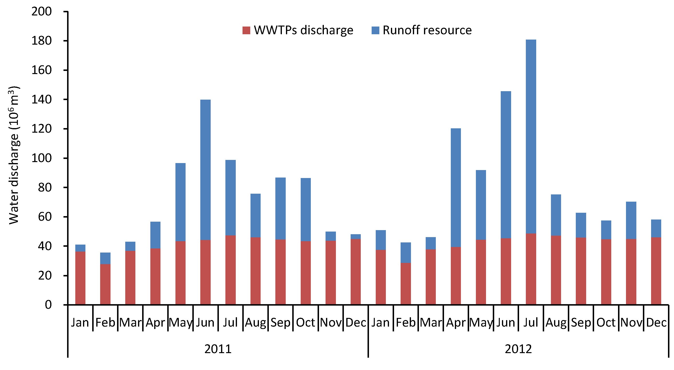 Water 14 02102 g005 550