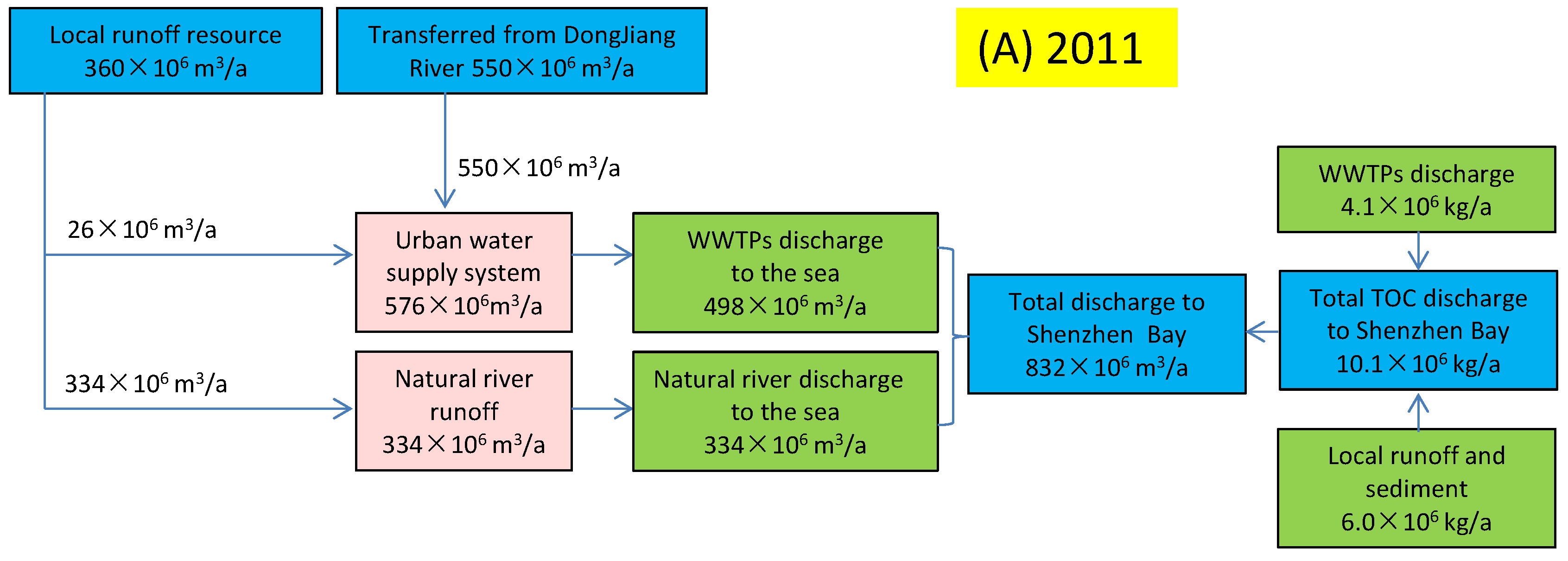 Water 14 02102 g006a 550