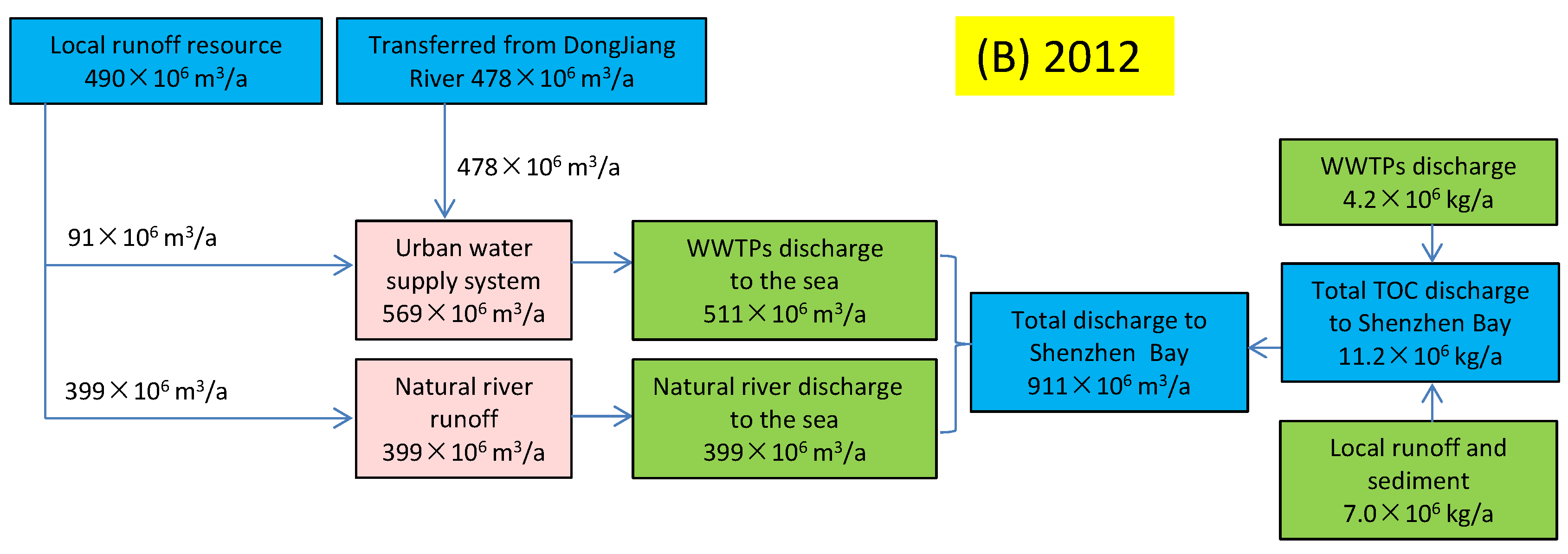 Water 14 02102 g006b 550