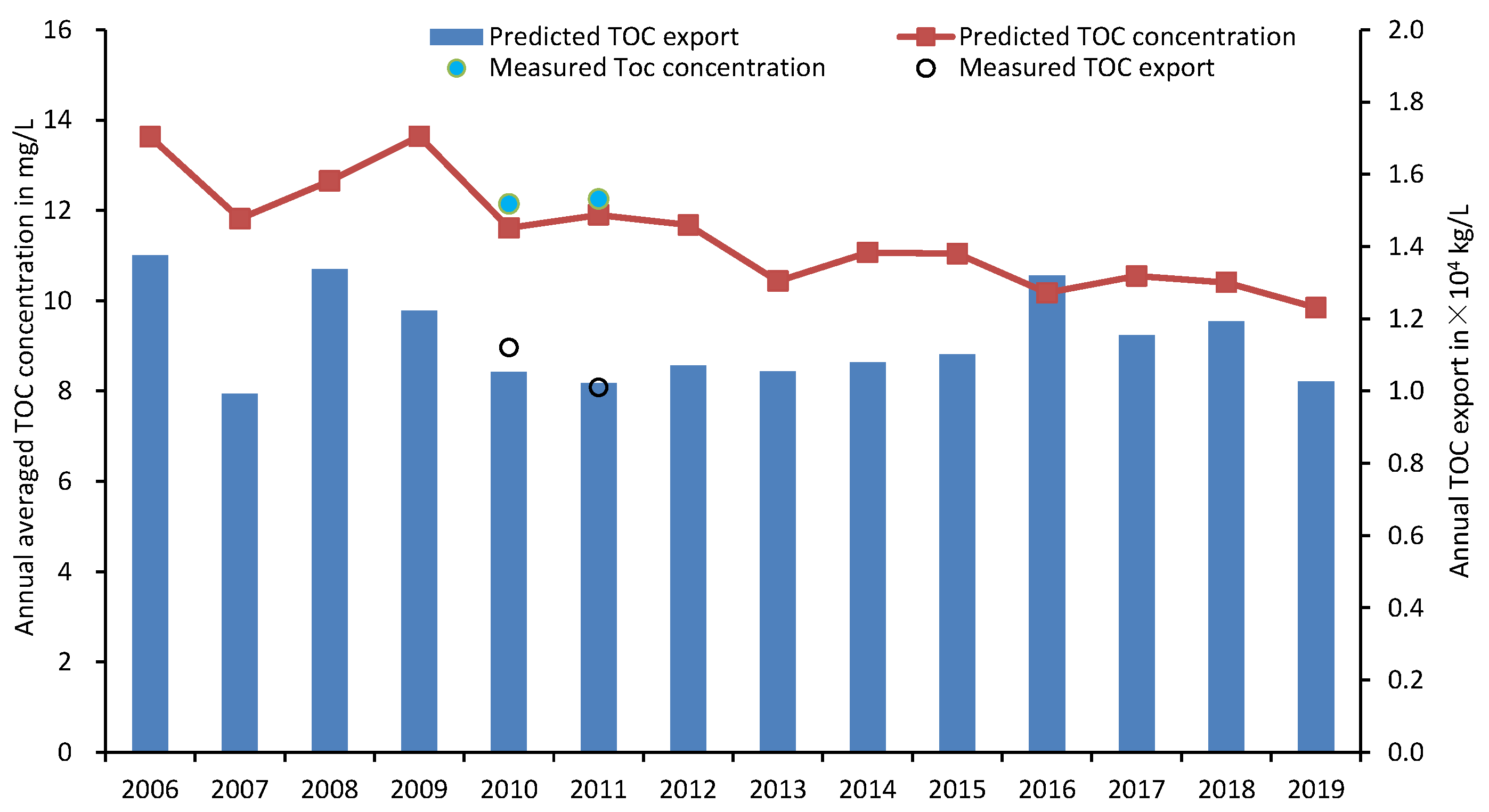 Water 14 02102 g008 550