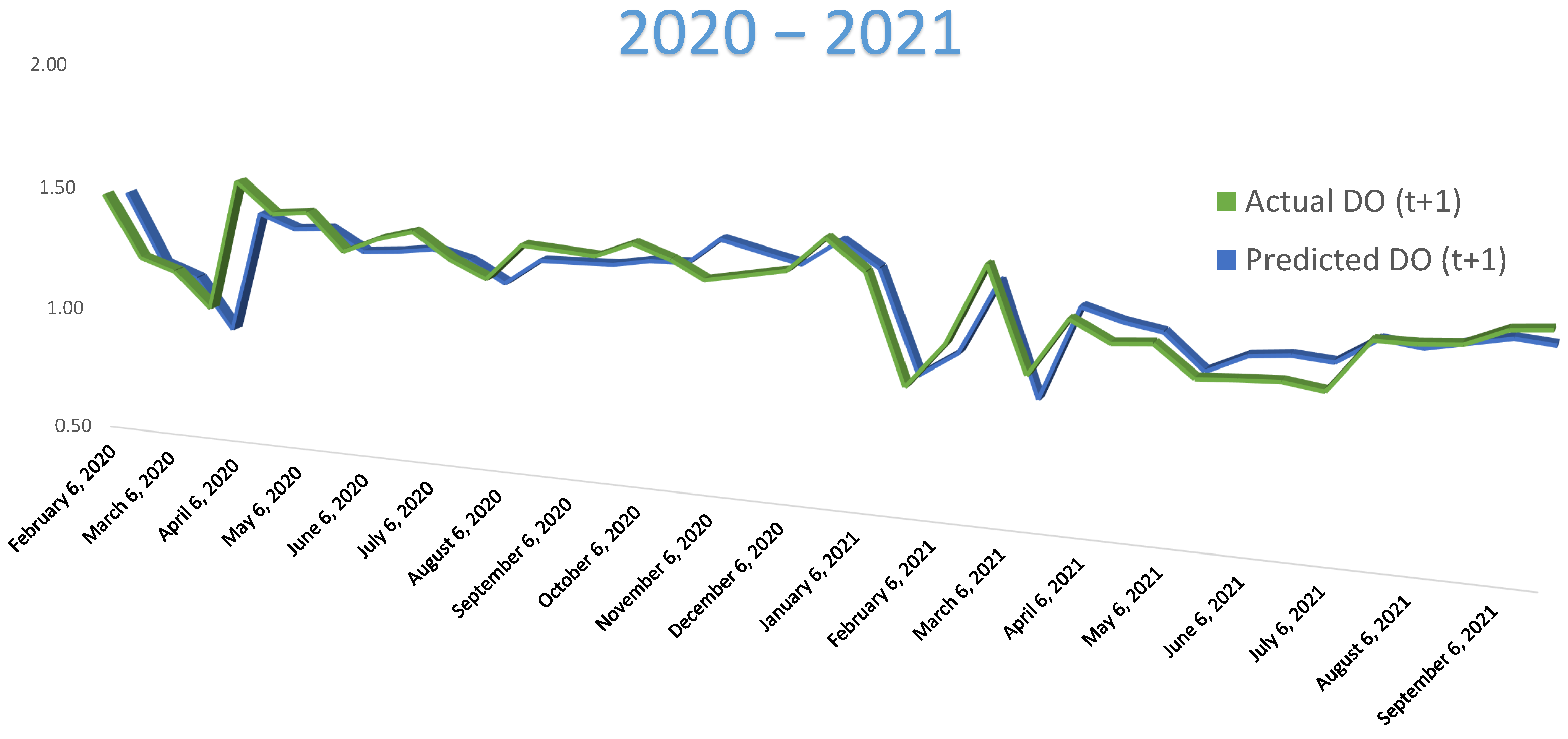 Water 14 02112 g008a