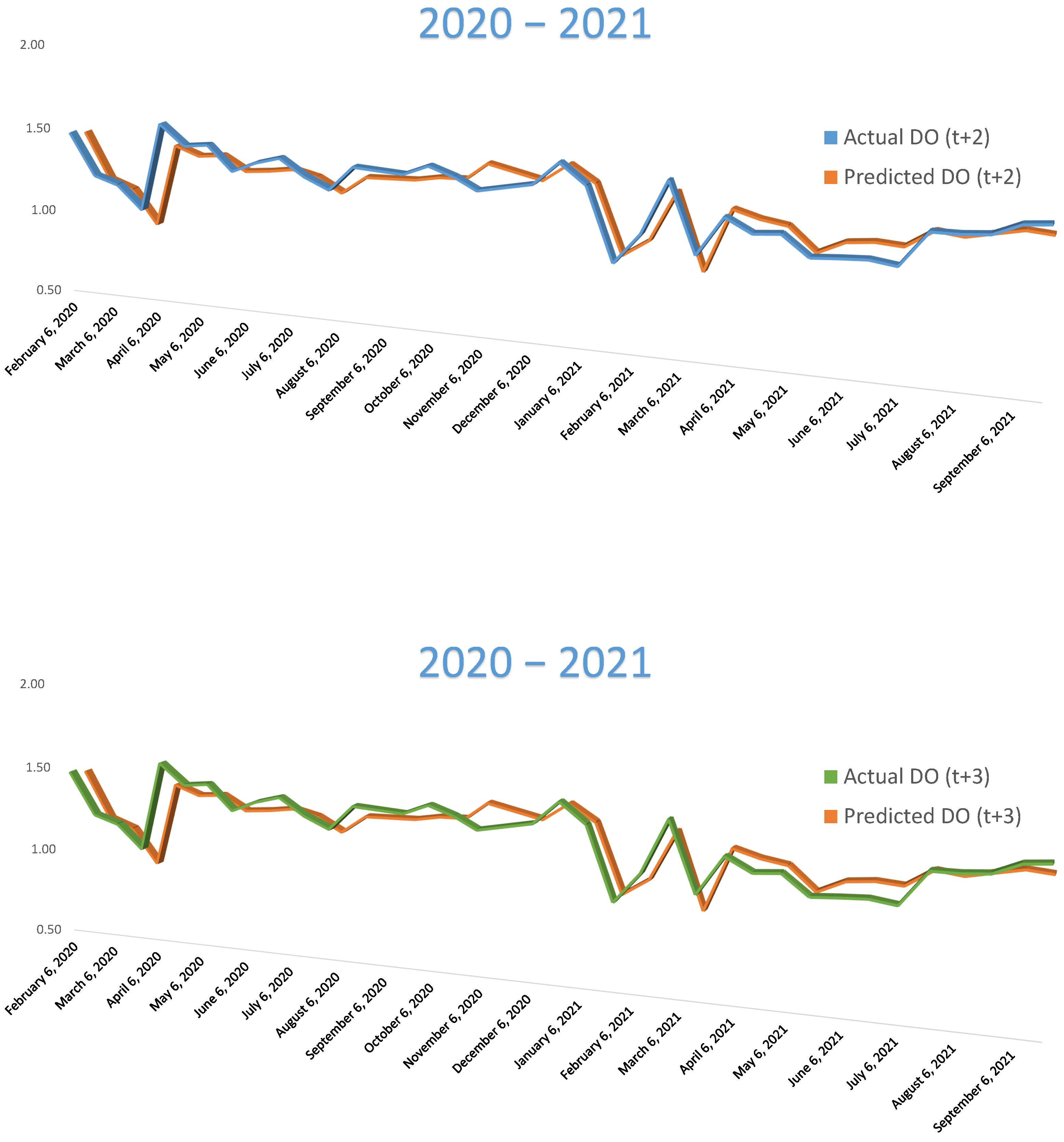 Water 14 02112 g008b